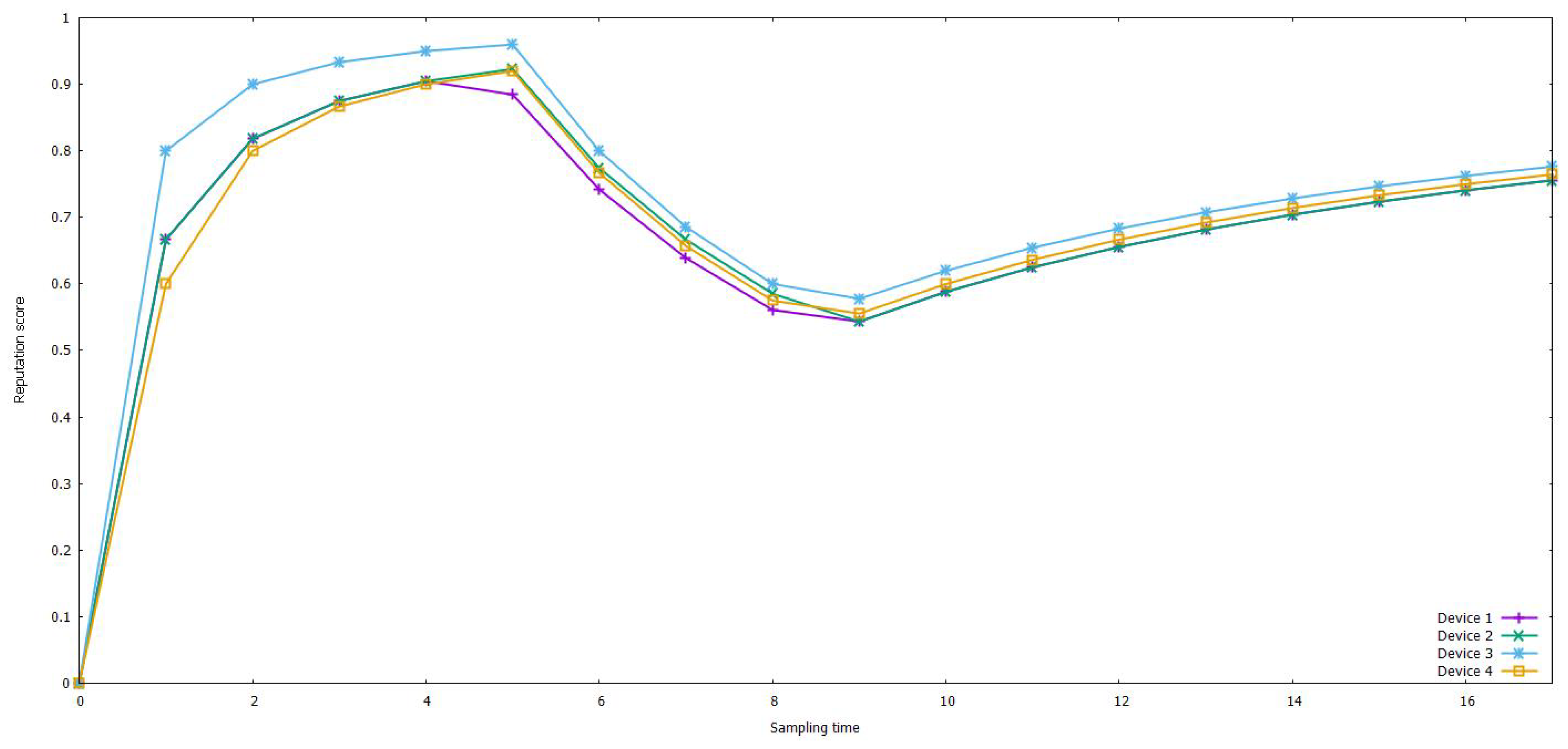 Electronics 10 01840 g009