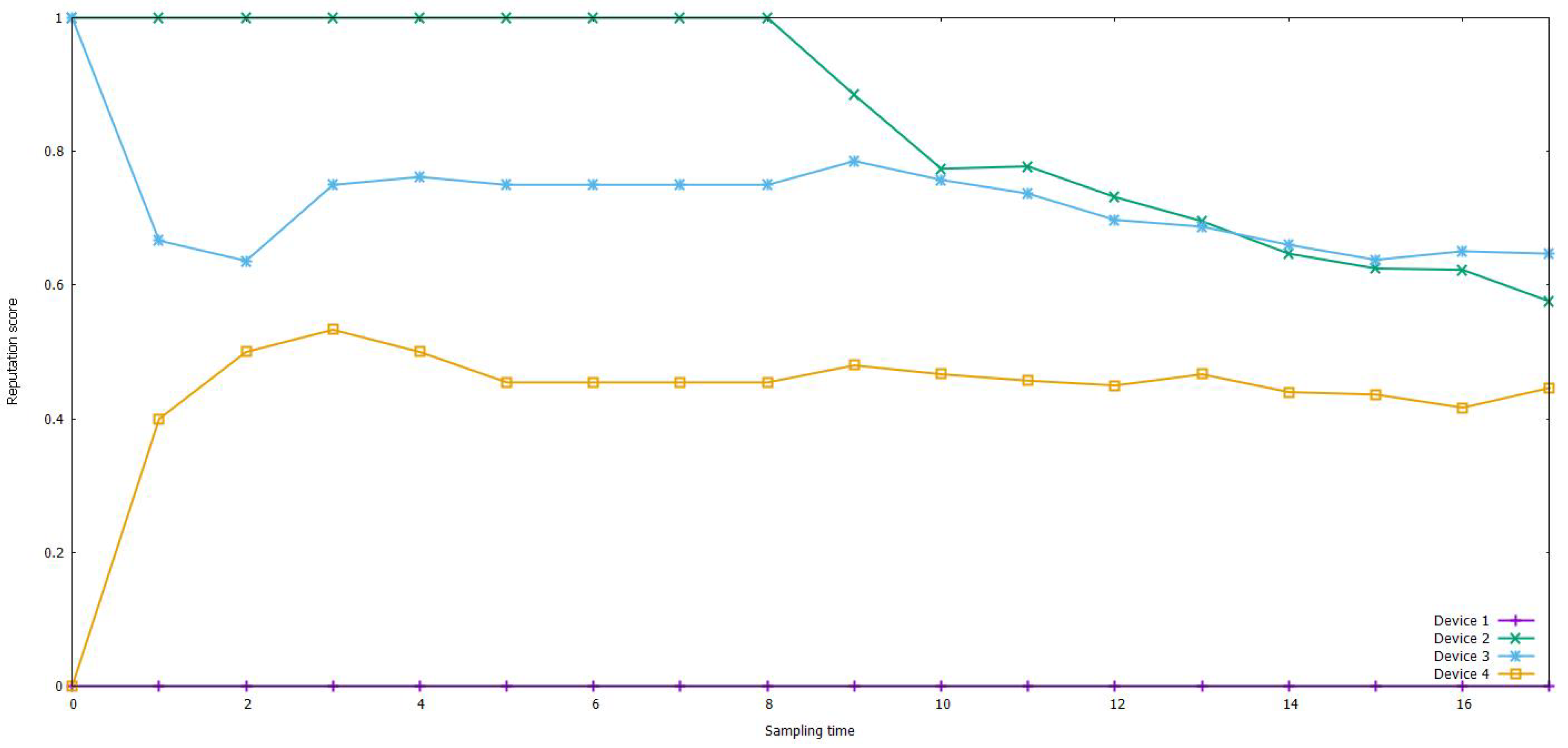 Electronics 10 01840 g010