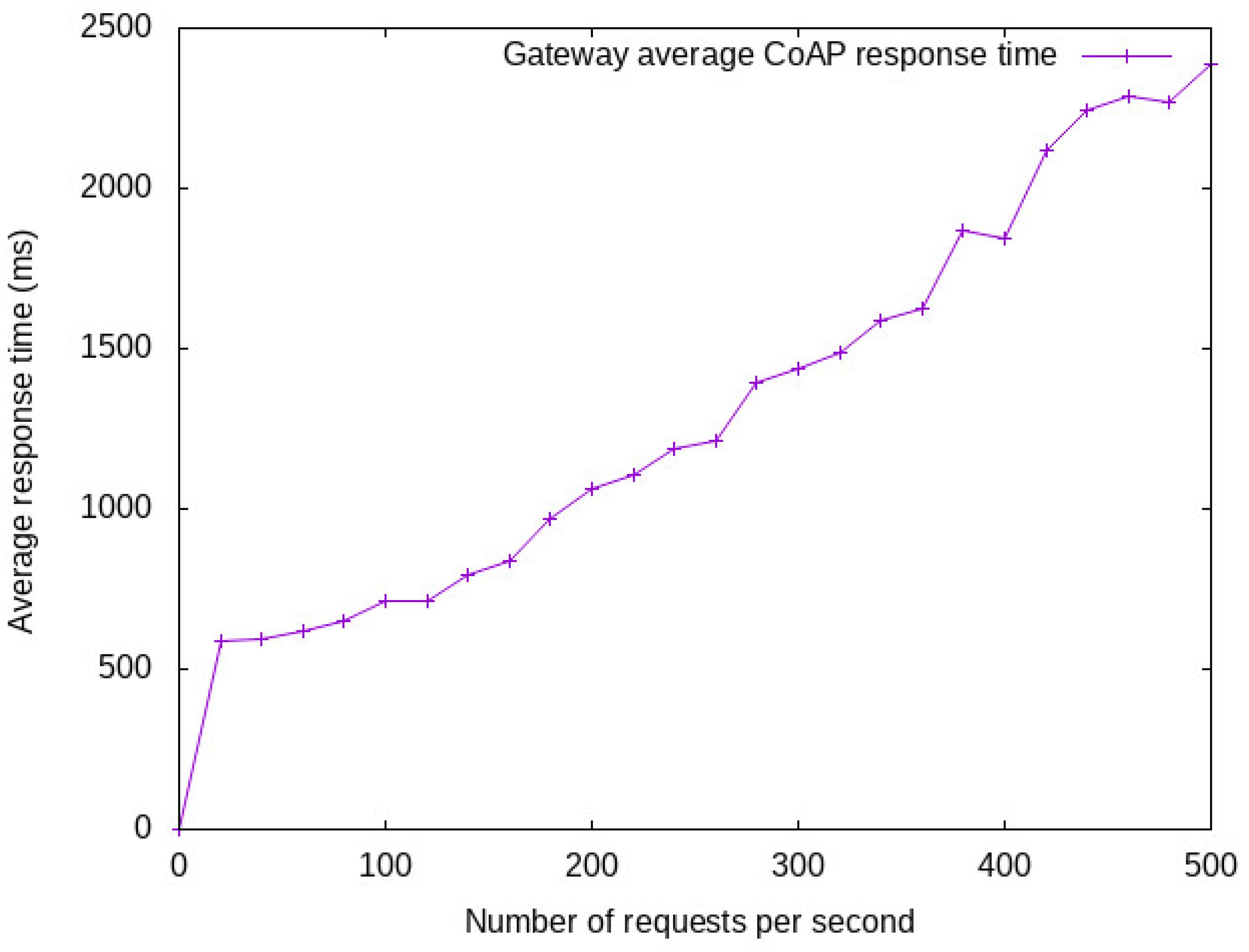 Electronics 10 01840 g011