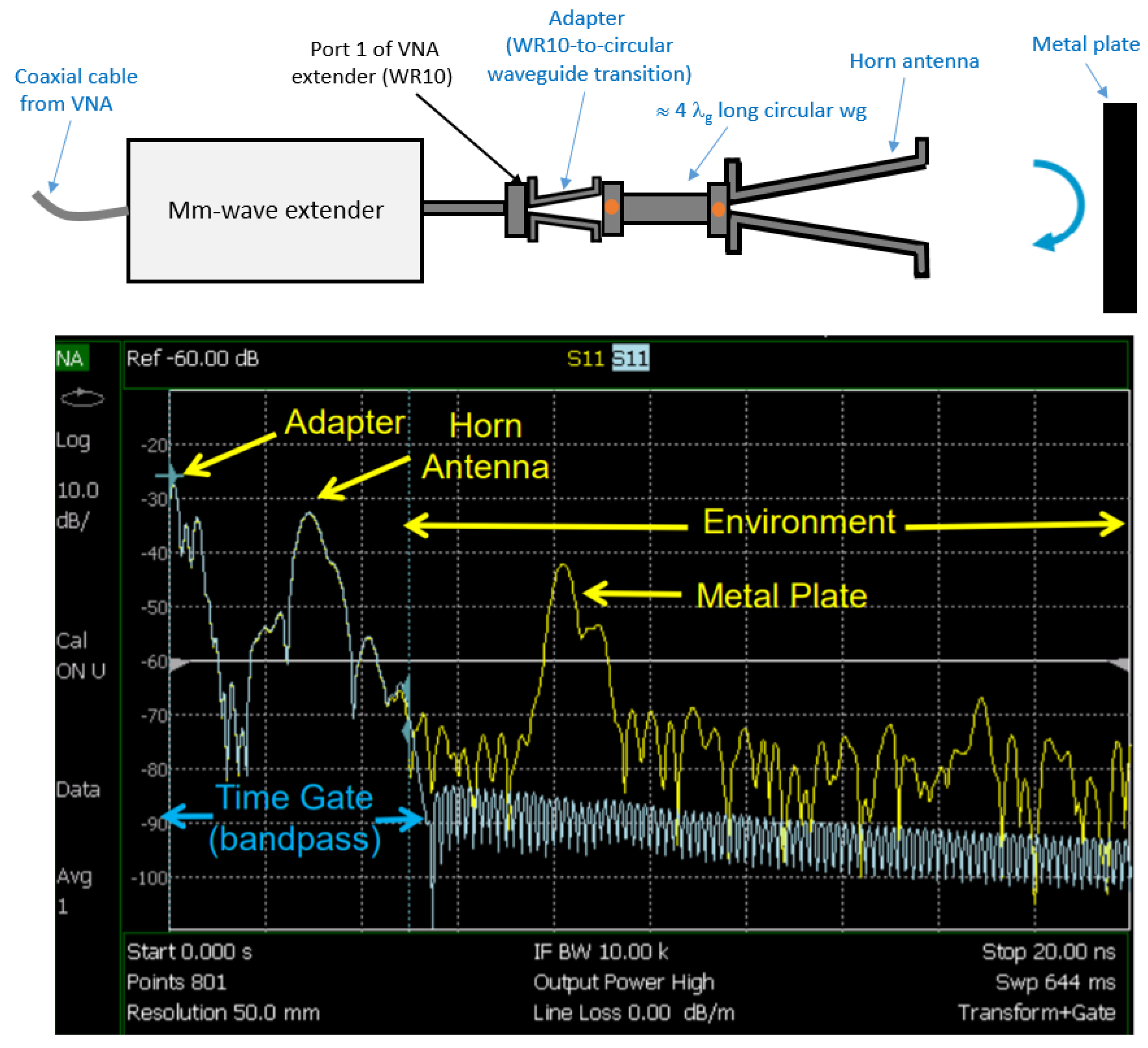 Electronics 10 01844 g011