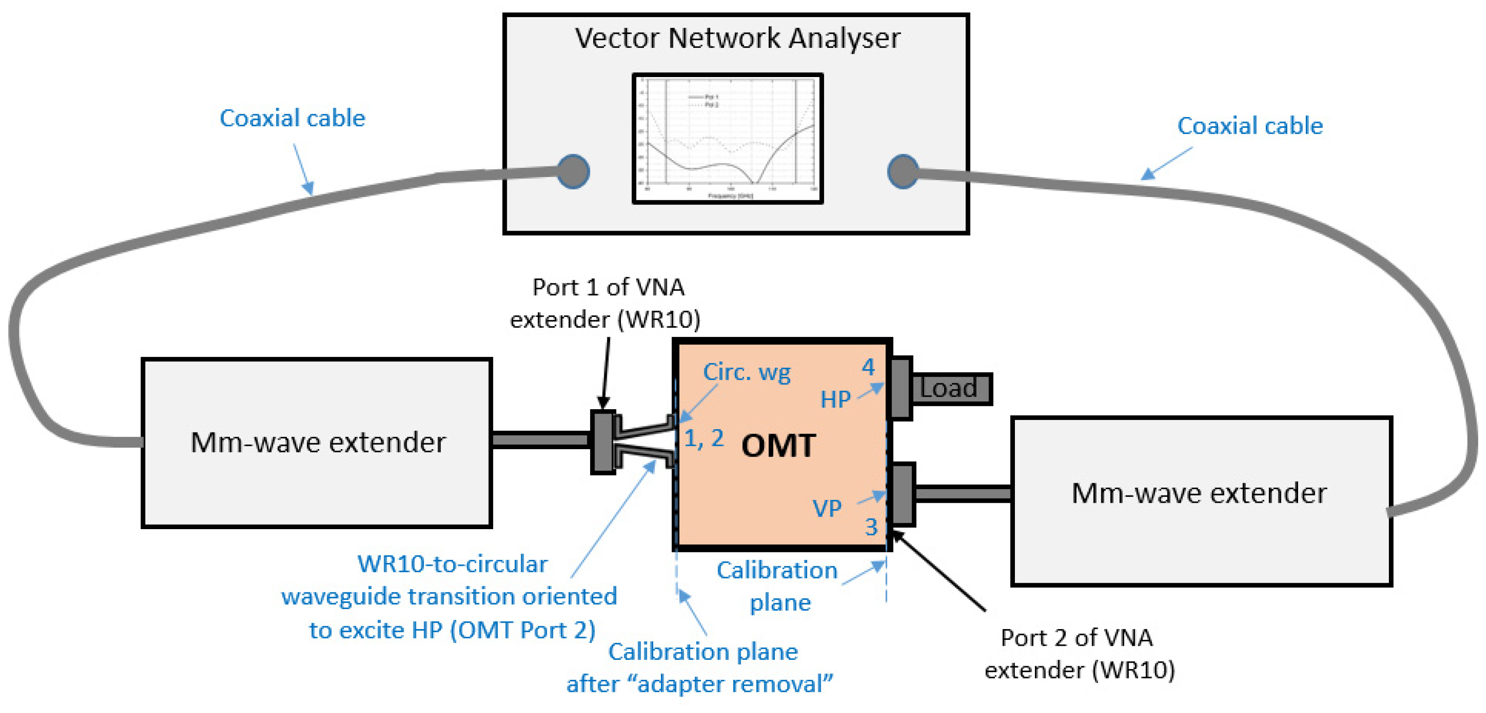 Electronics 10 01844 g018