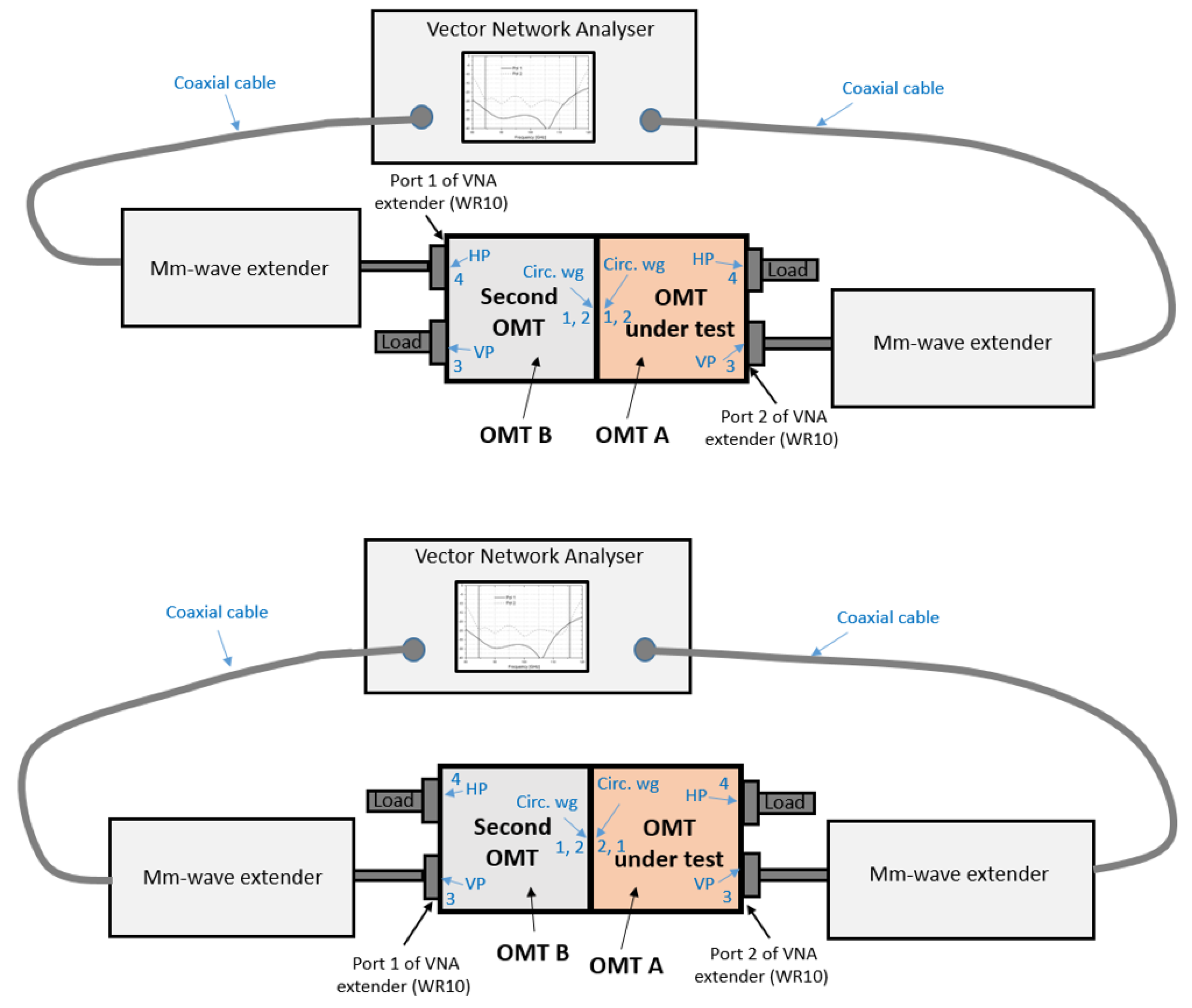Electronics 10 01844 g019