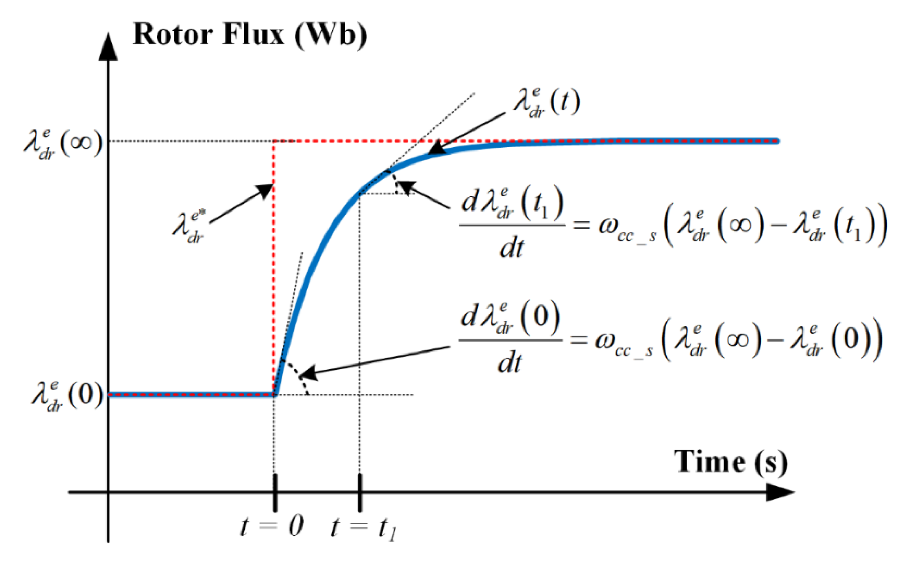Electronics 10 01845 g005