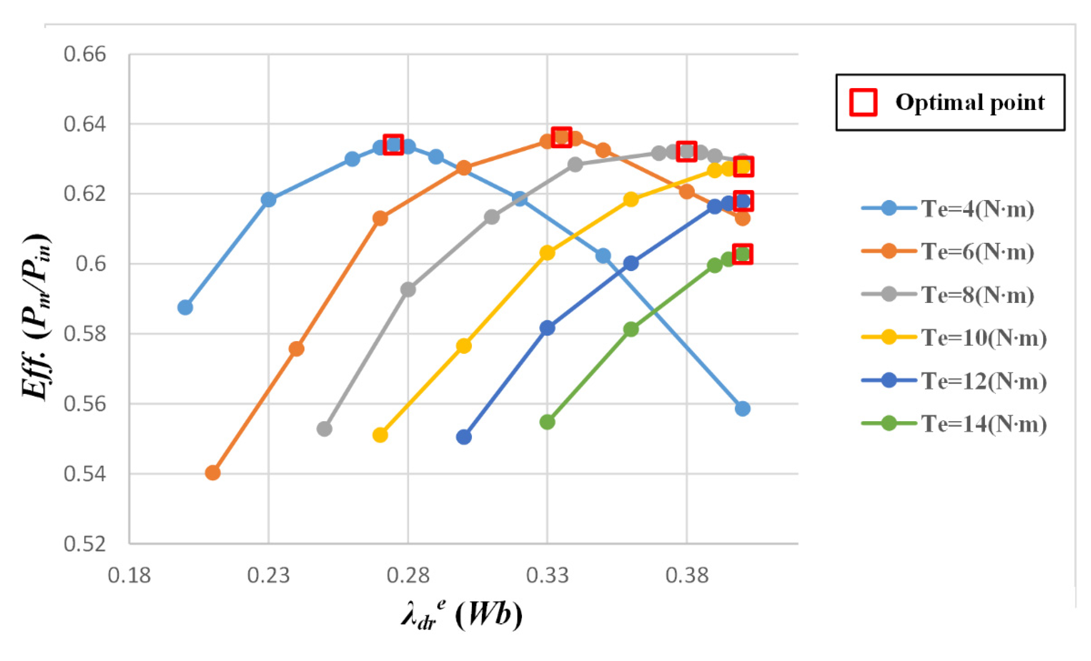 Electronics 10 01845 g010