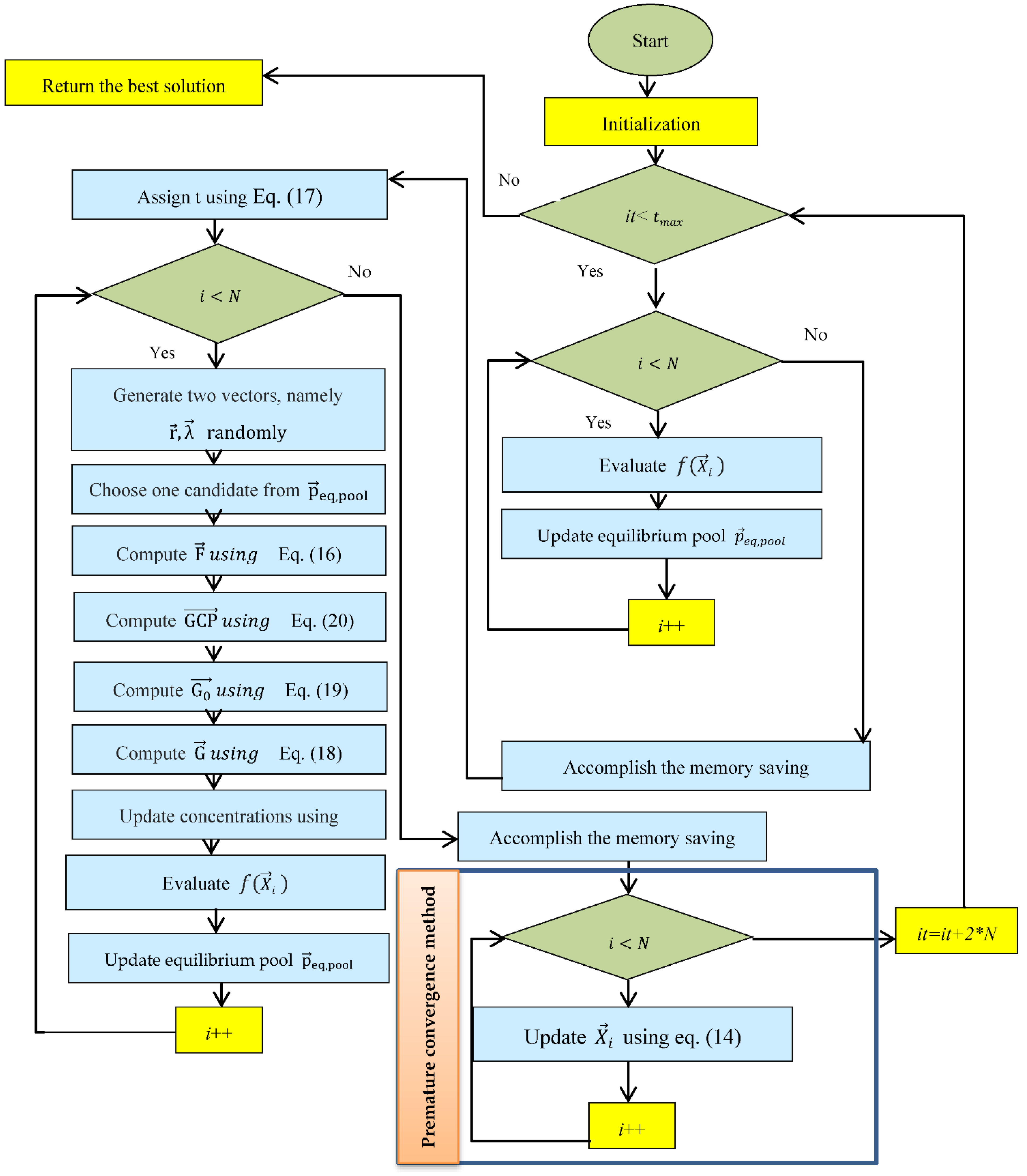 Electronics 10 01846 g002