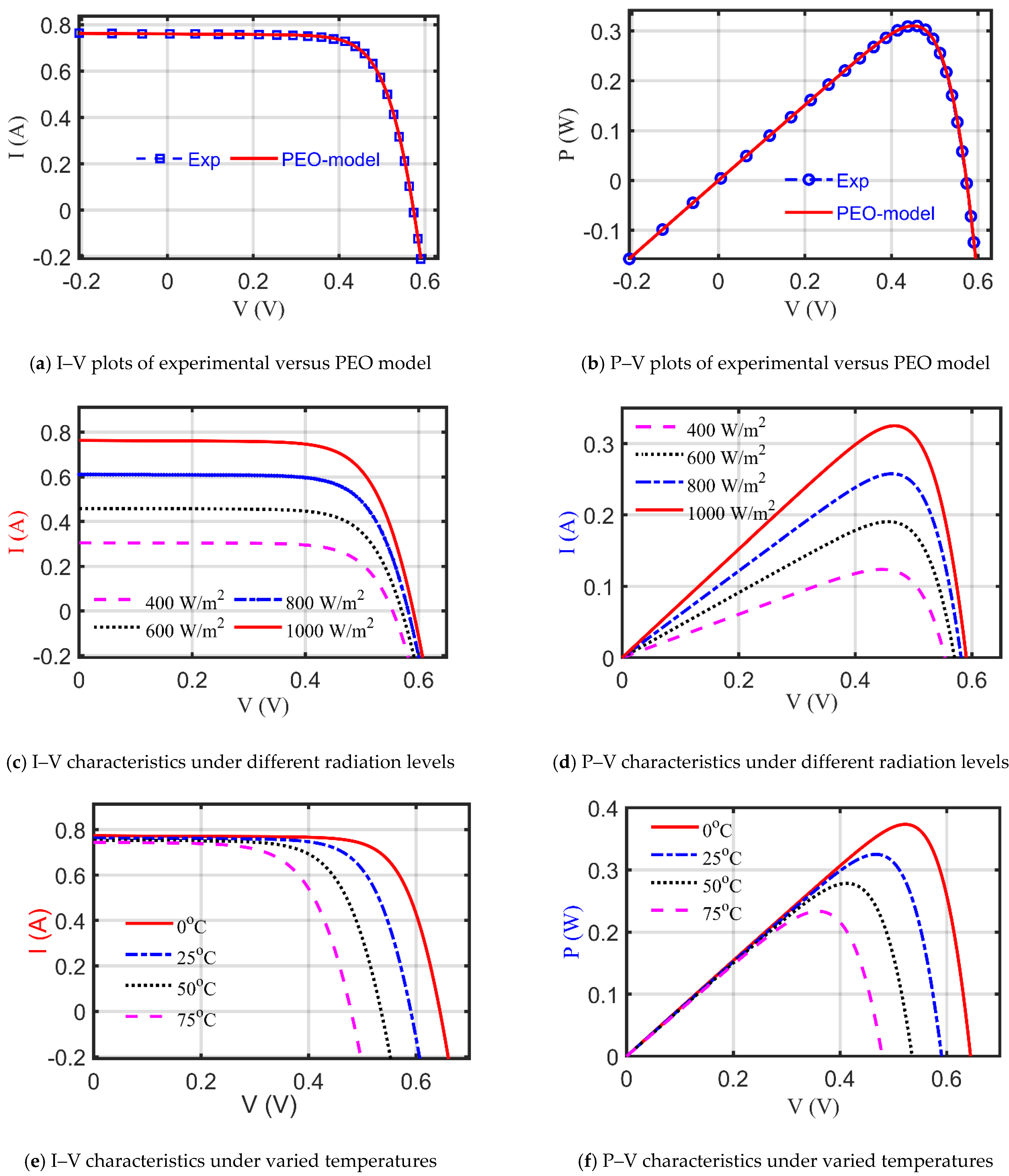 Electronics 10 01846 g005