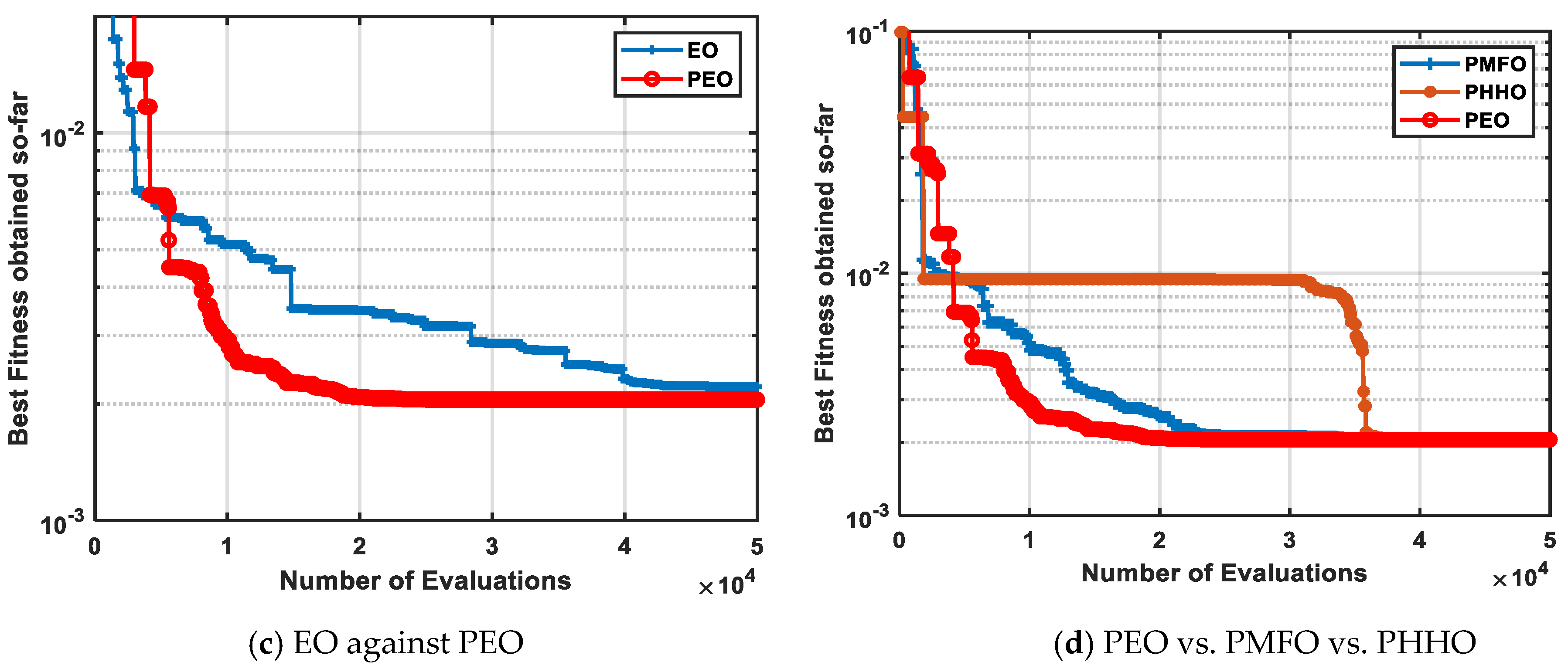 Electronics 10 01846 g006b