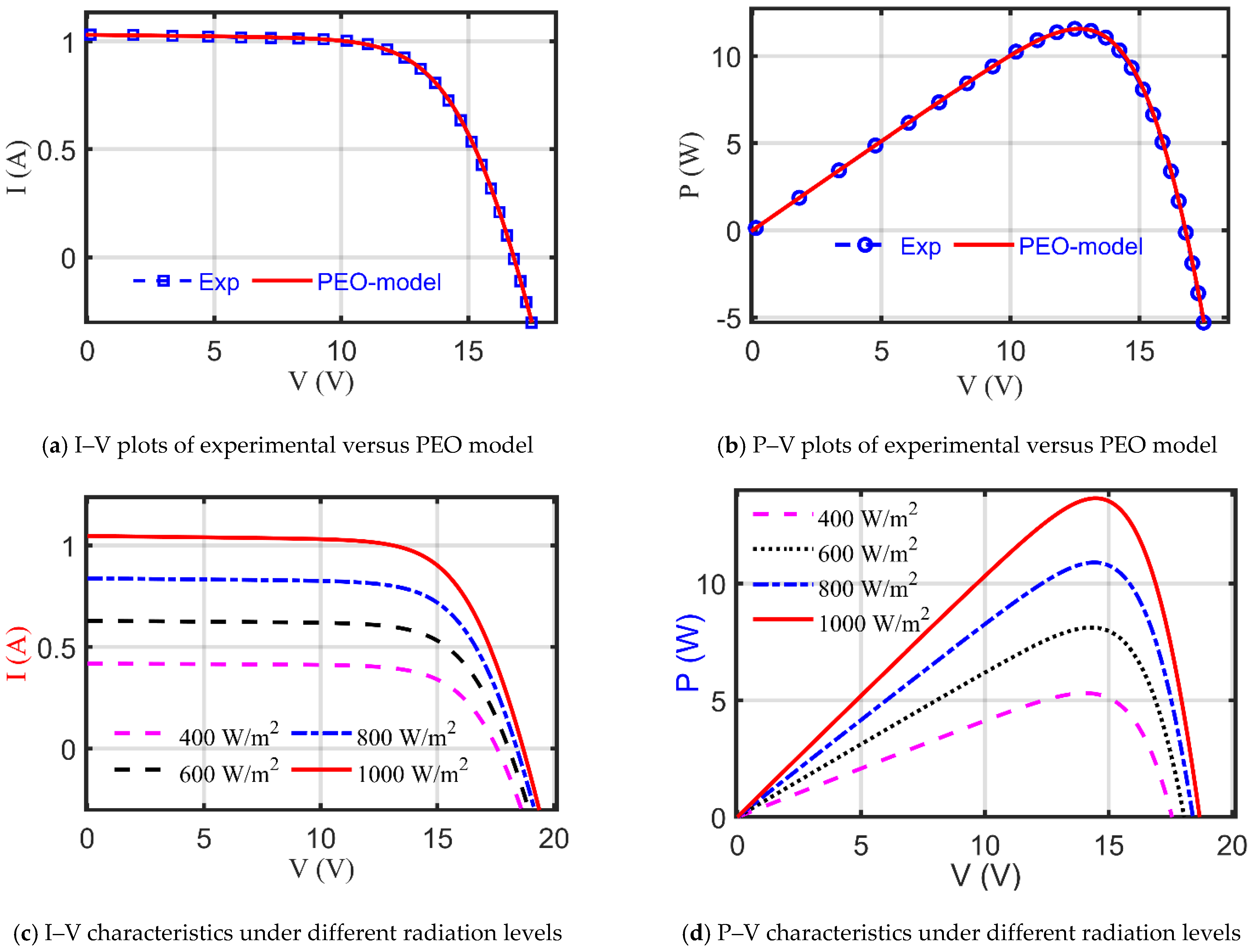 Electronics 10 01846 g007a