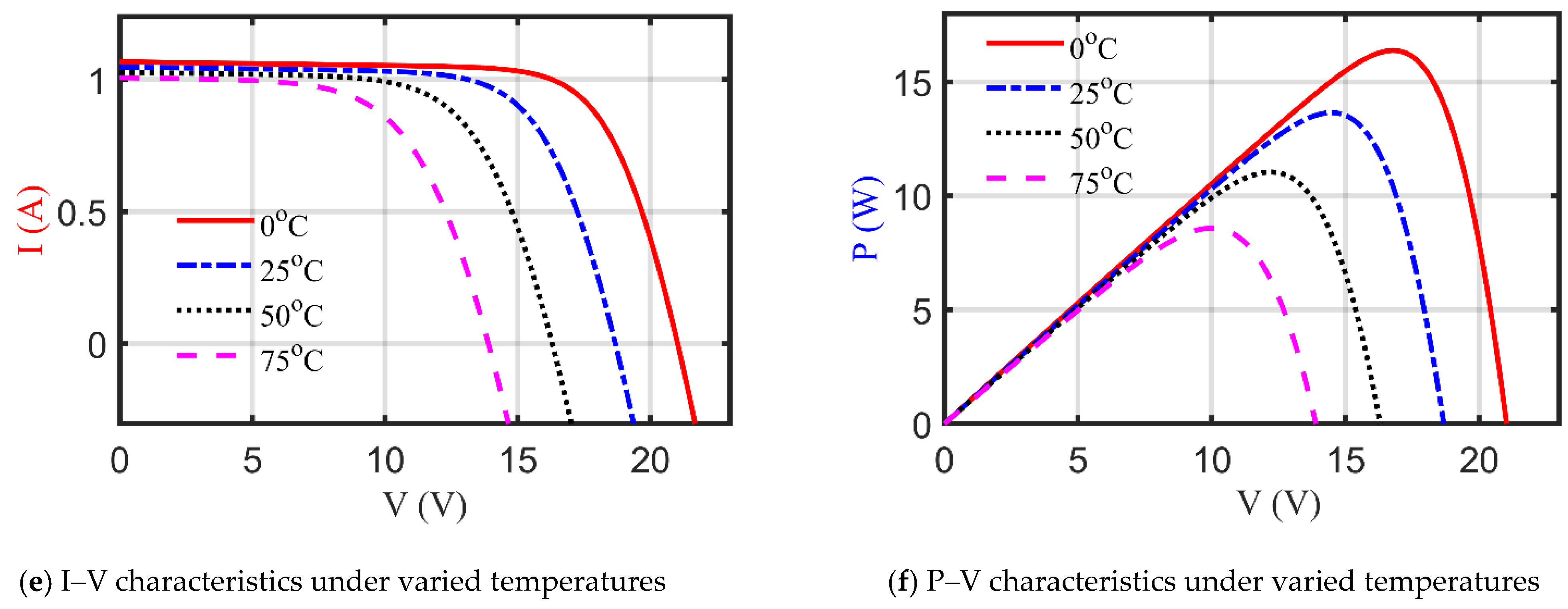 Electronics 10 01846 g007b
