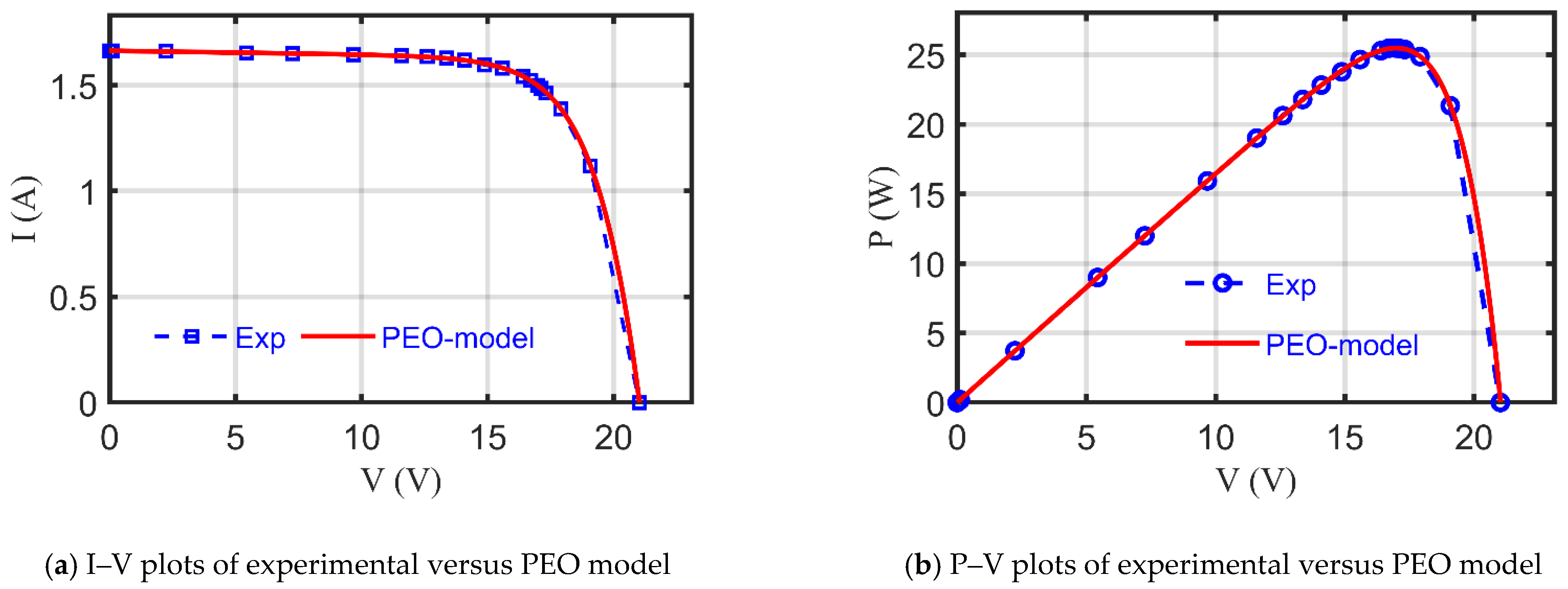 Electronics 10 01846 g009a