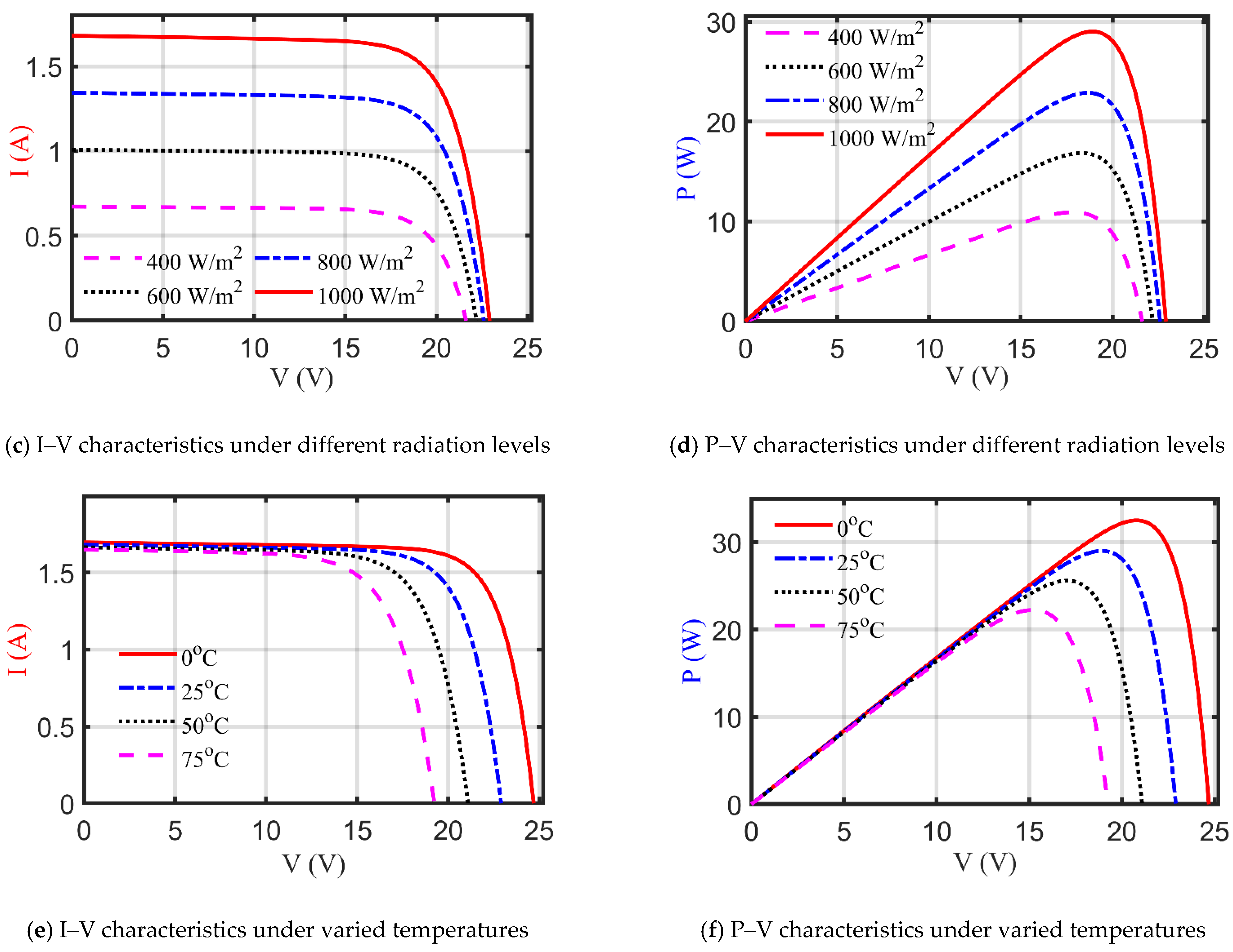 Electronics 10 01846 g009b
