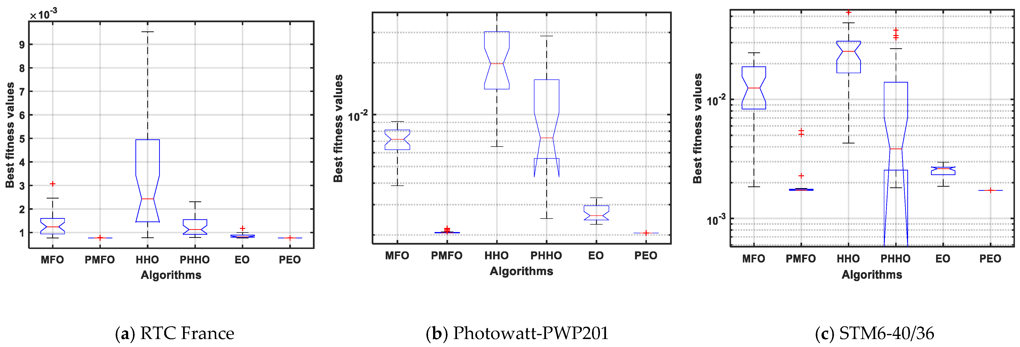 Electronics 10 01846 g011