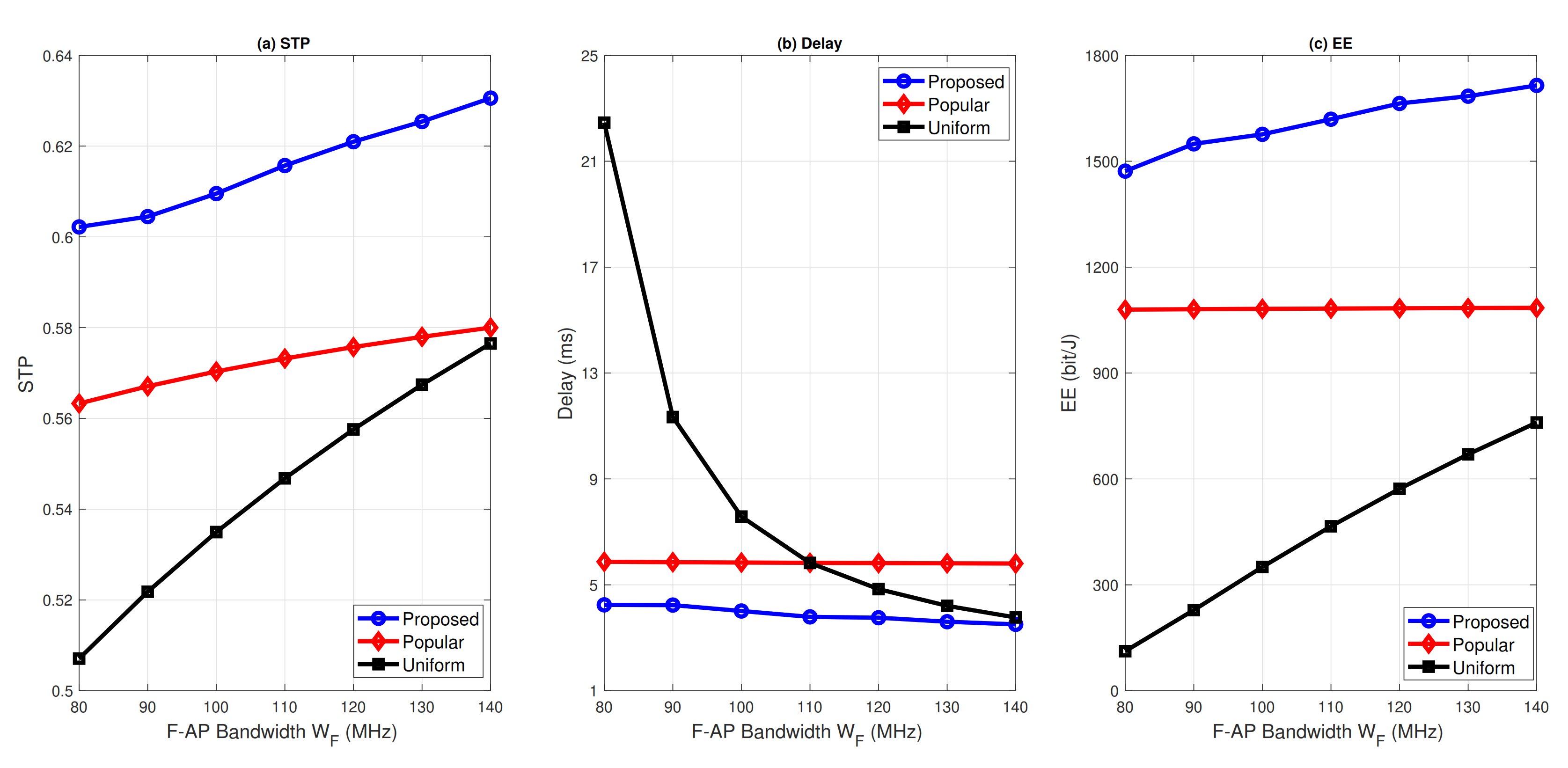 Electronics 10 01847 g005