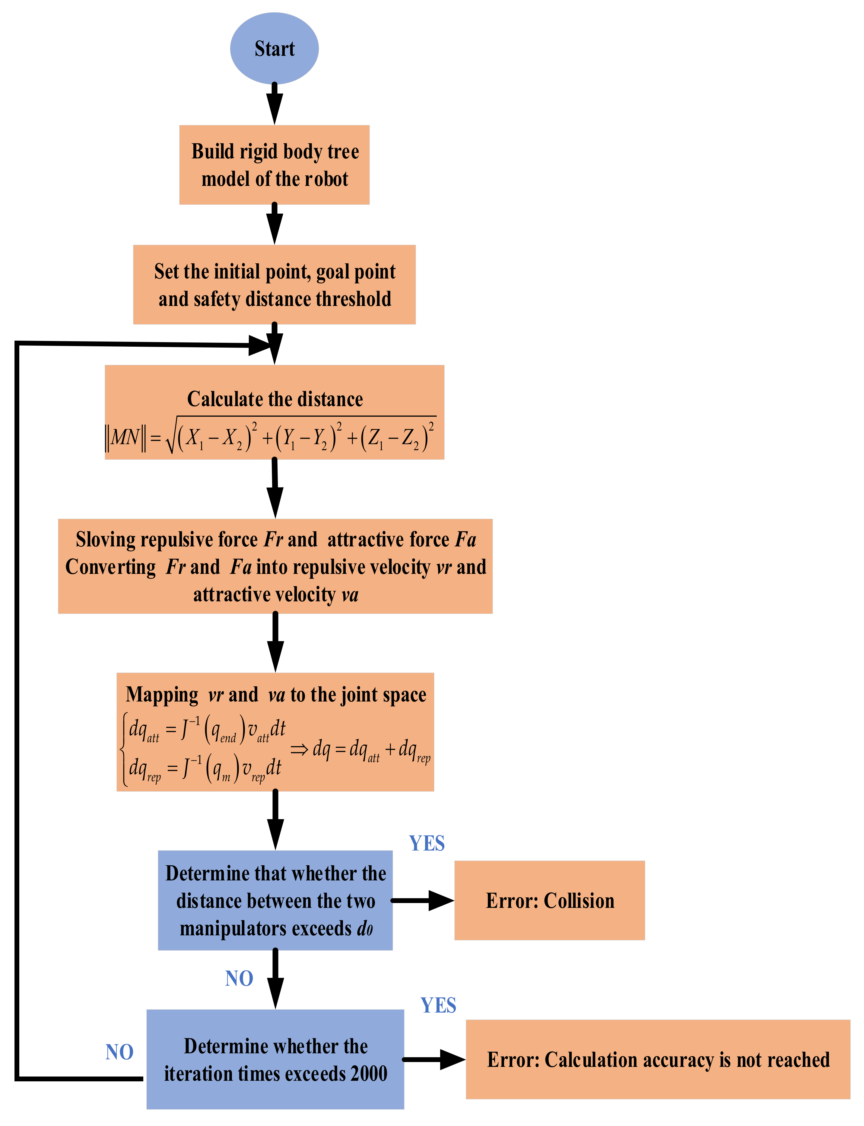Electronics 10 01850 g005