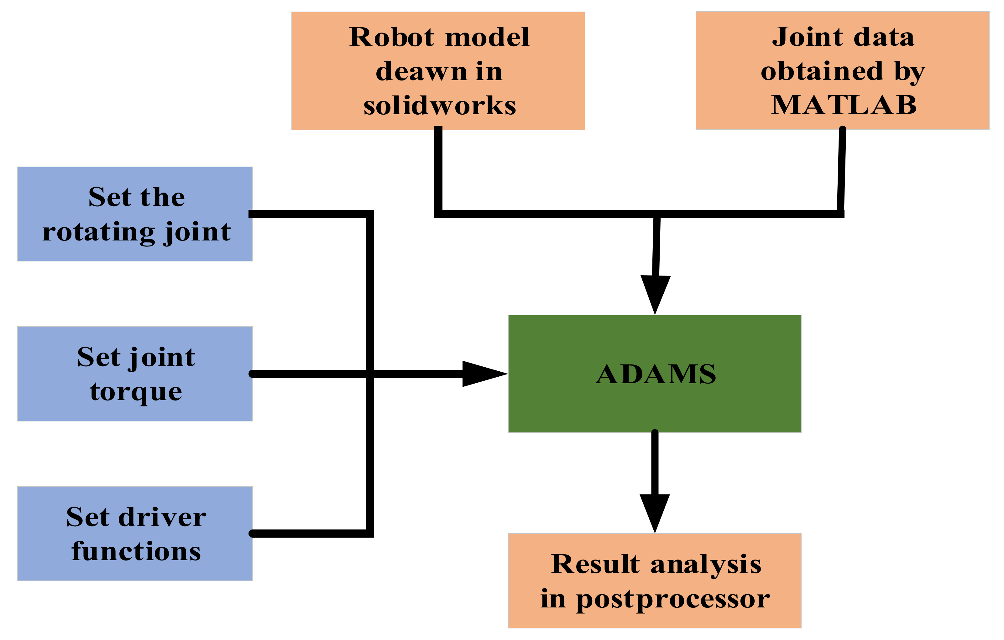 Electronics 10 01850 g012