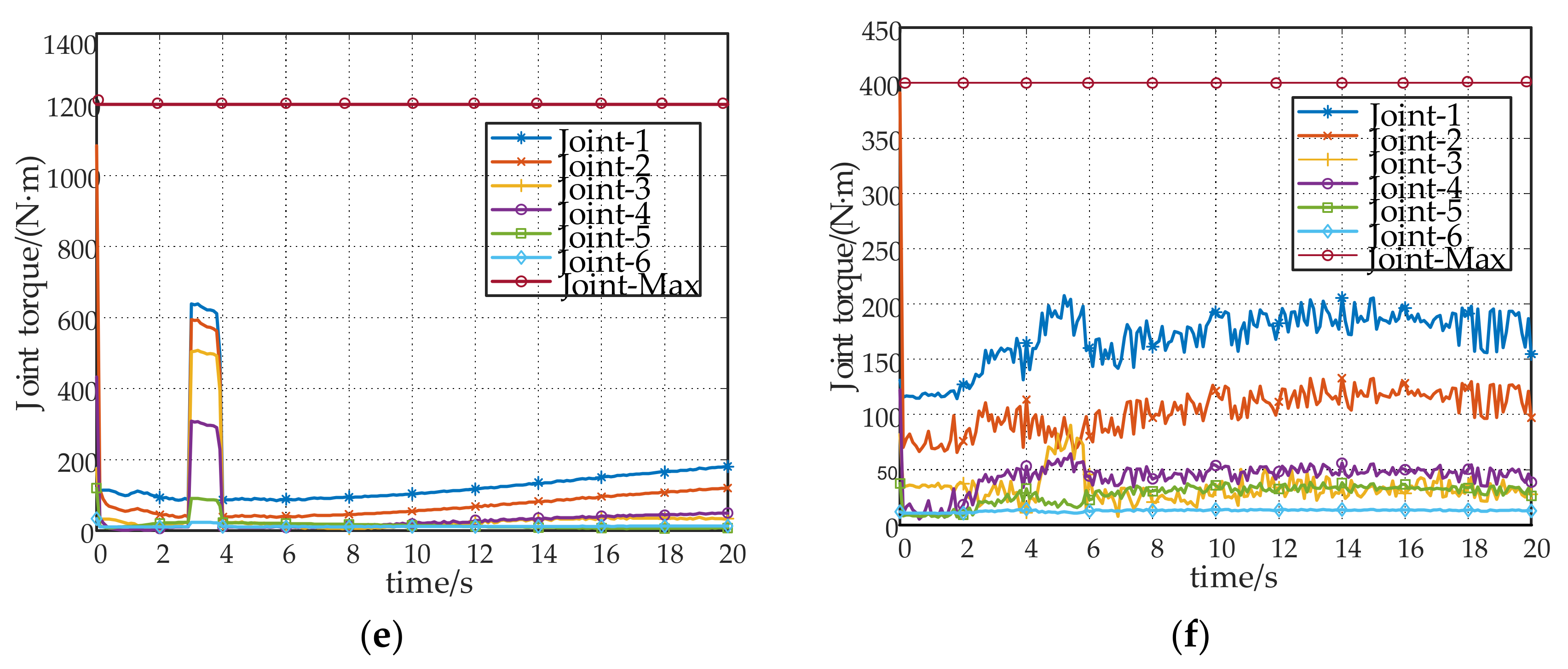 Electronics 10 01850 g014b