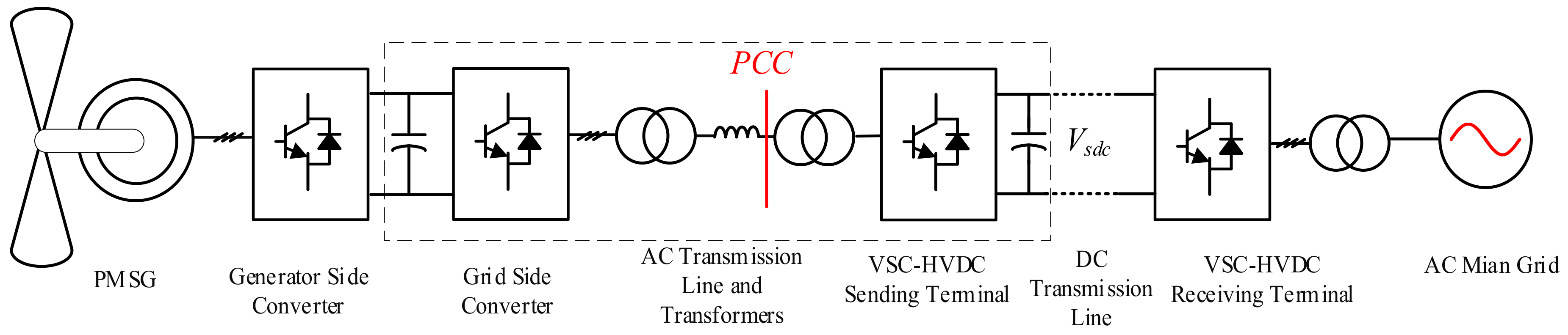 Electronics 10 01865 g001