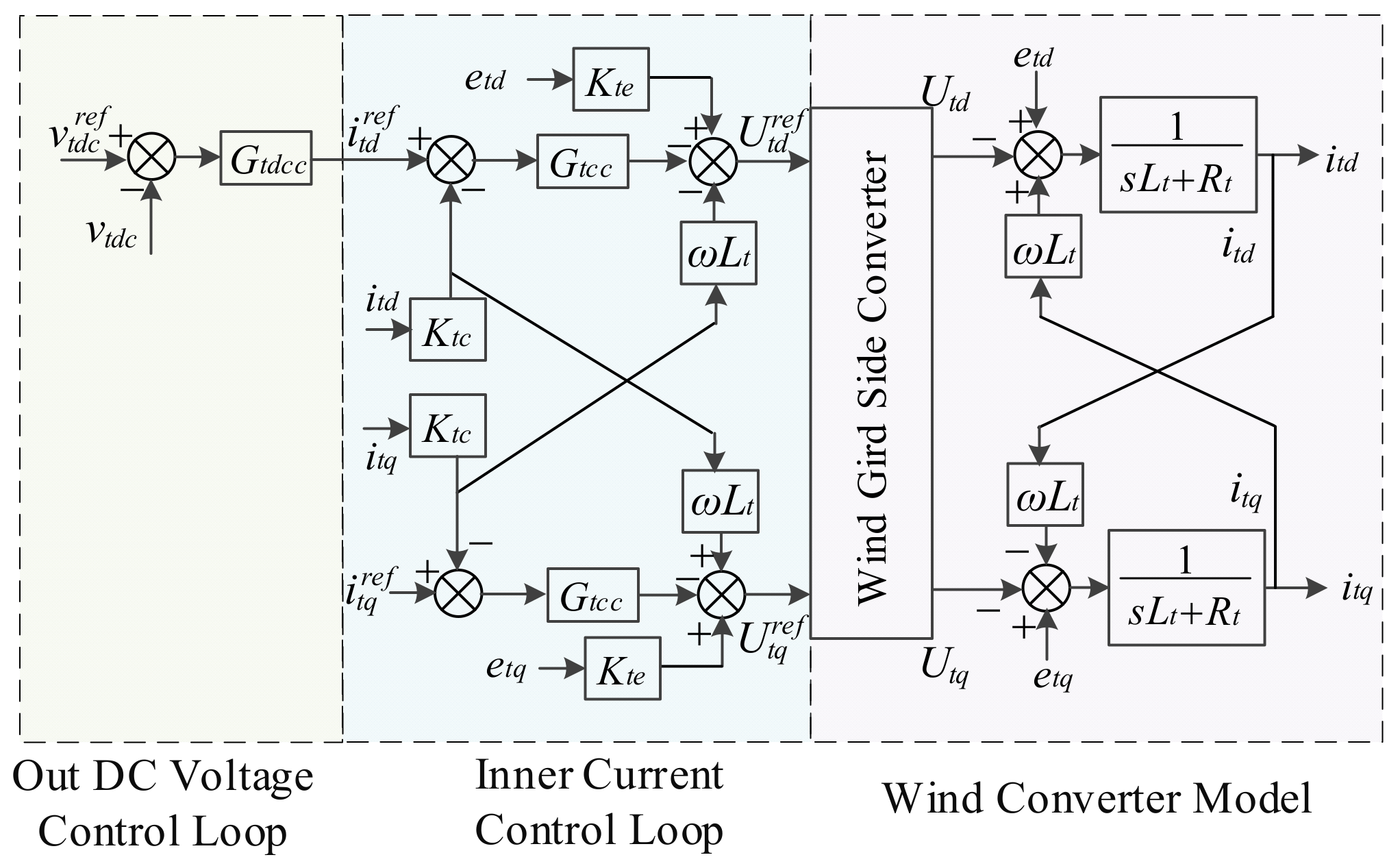 Electronics 10 01865 g005