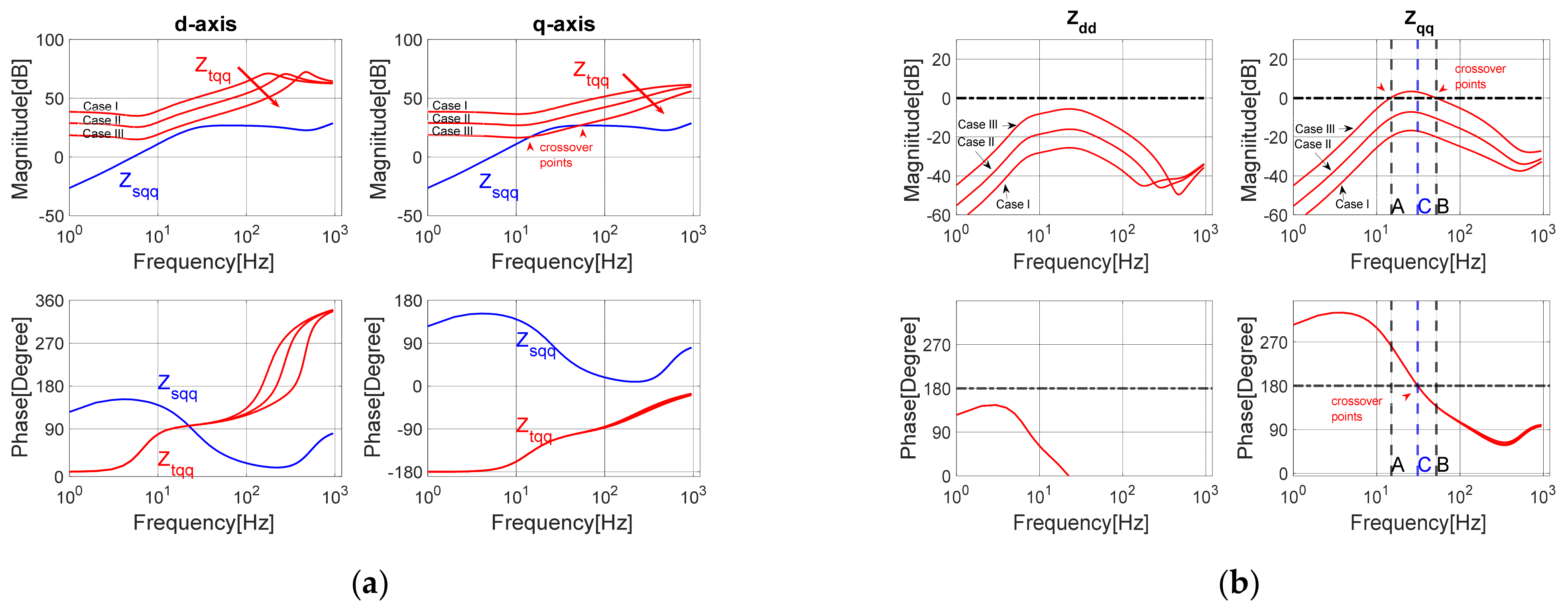 Electronics 10 01865 g009