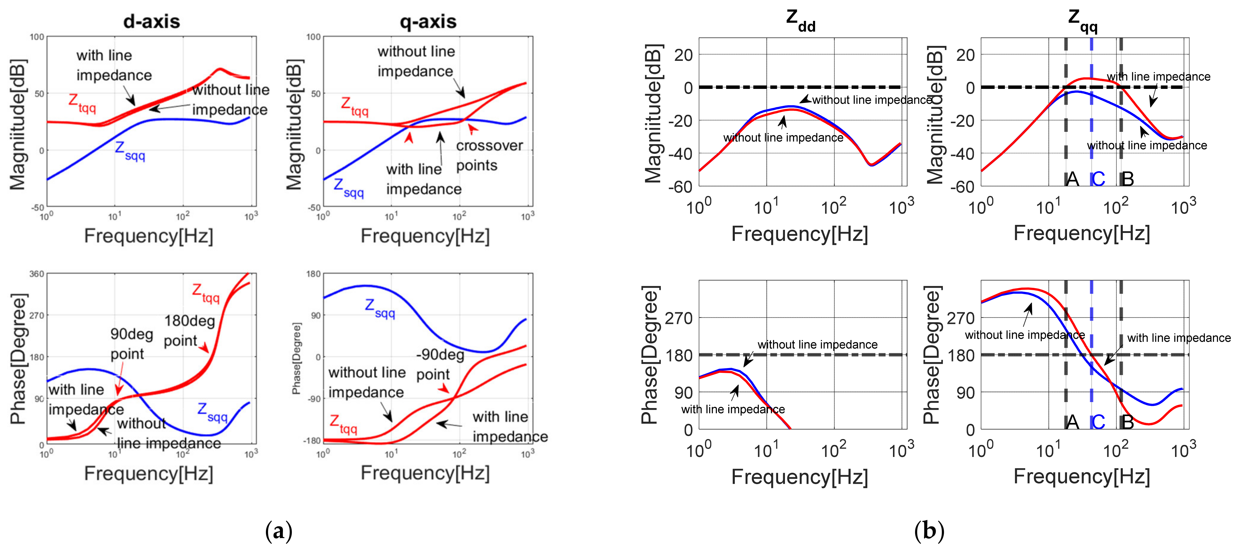 Electronics 10 01865 g010