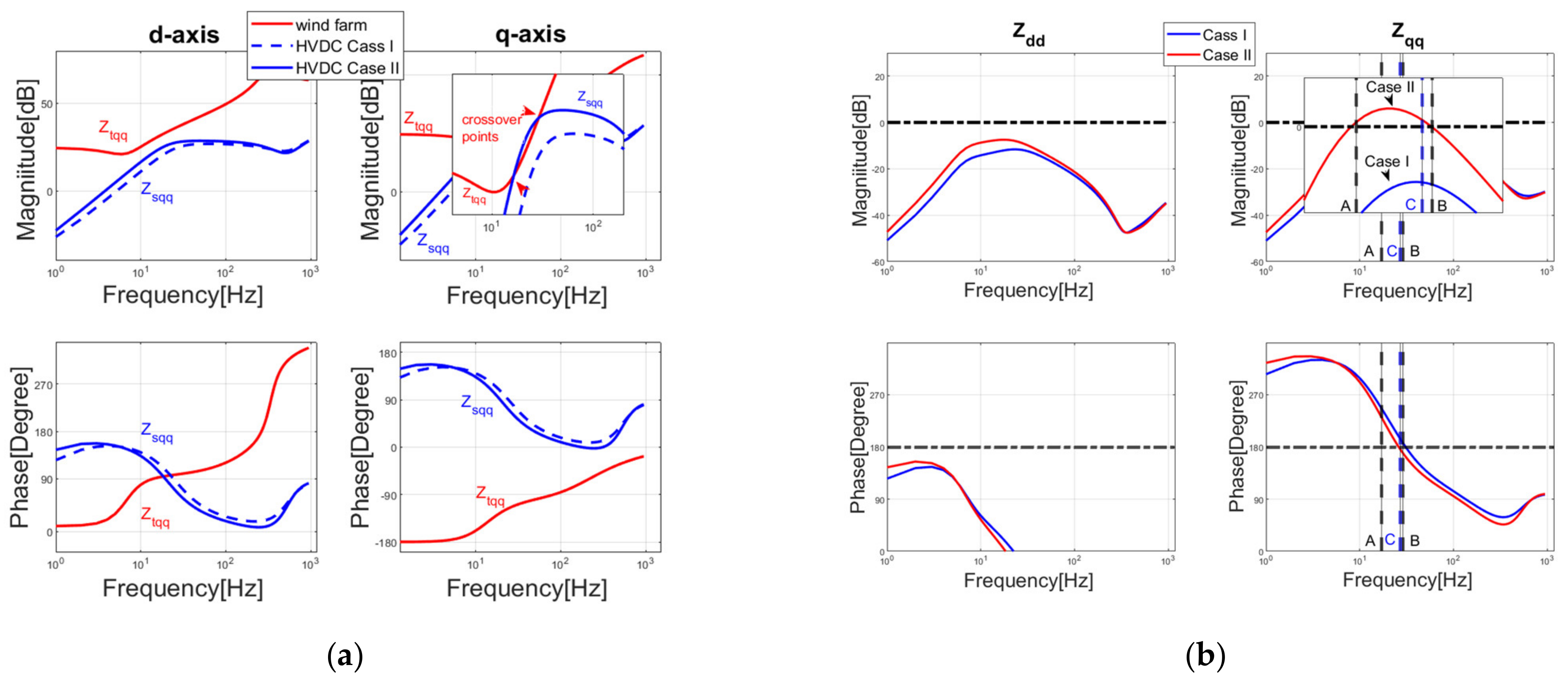 Electronics 10 01865 g011