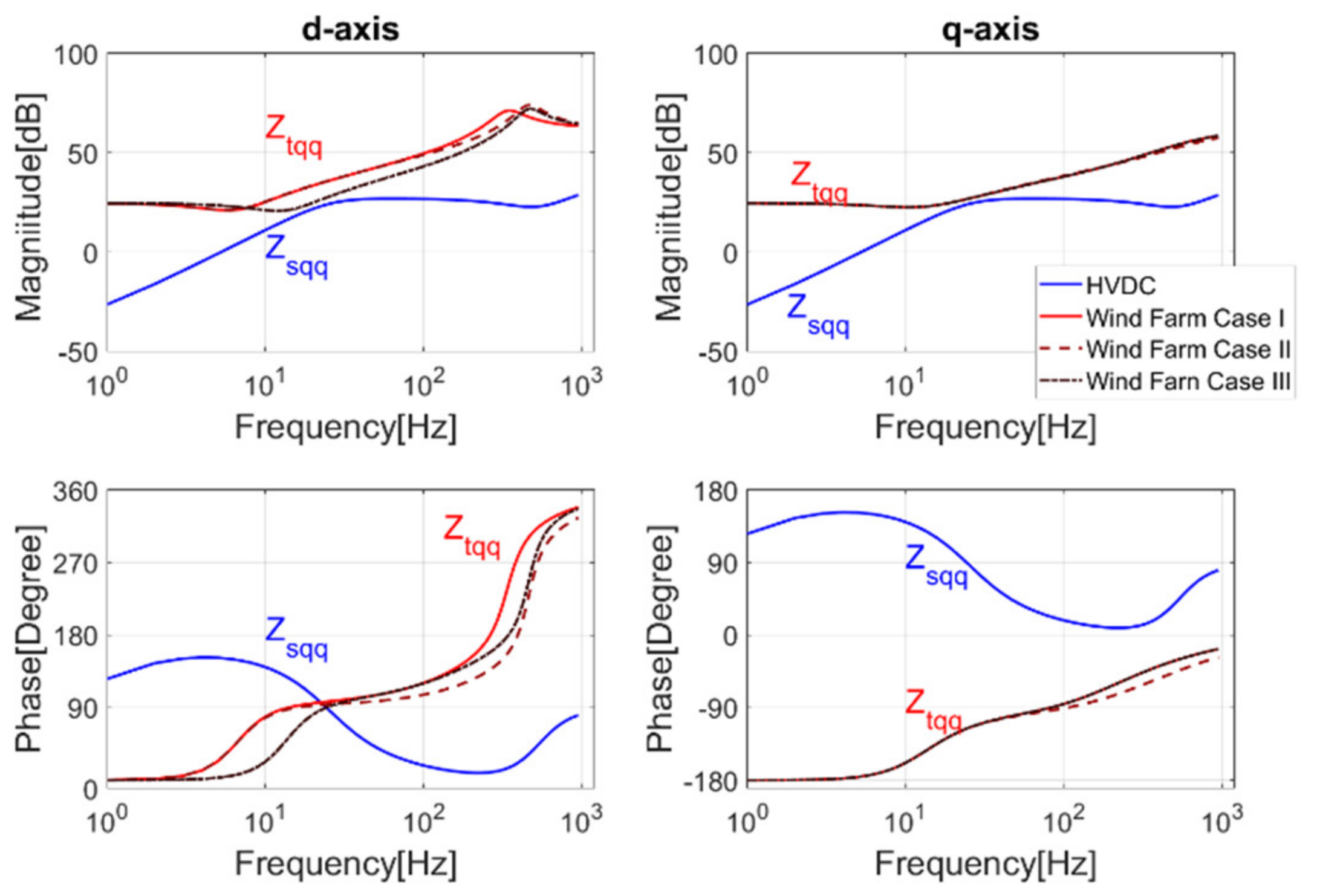 Electronics 10 01865 g012