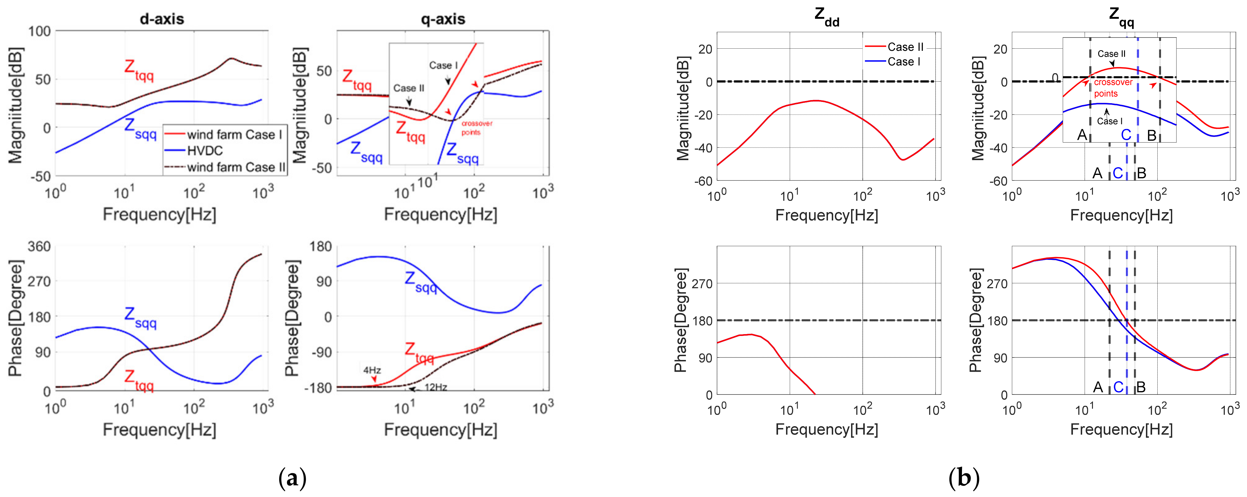 Electronics 10 01865 g013