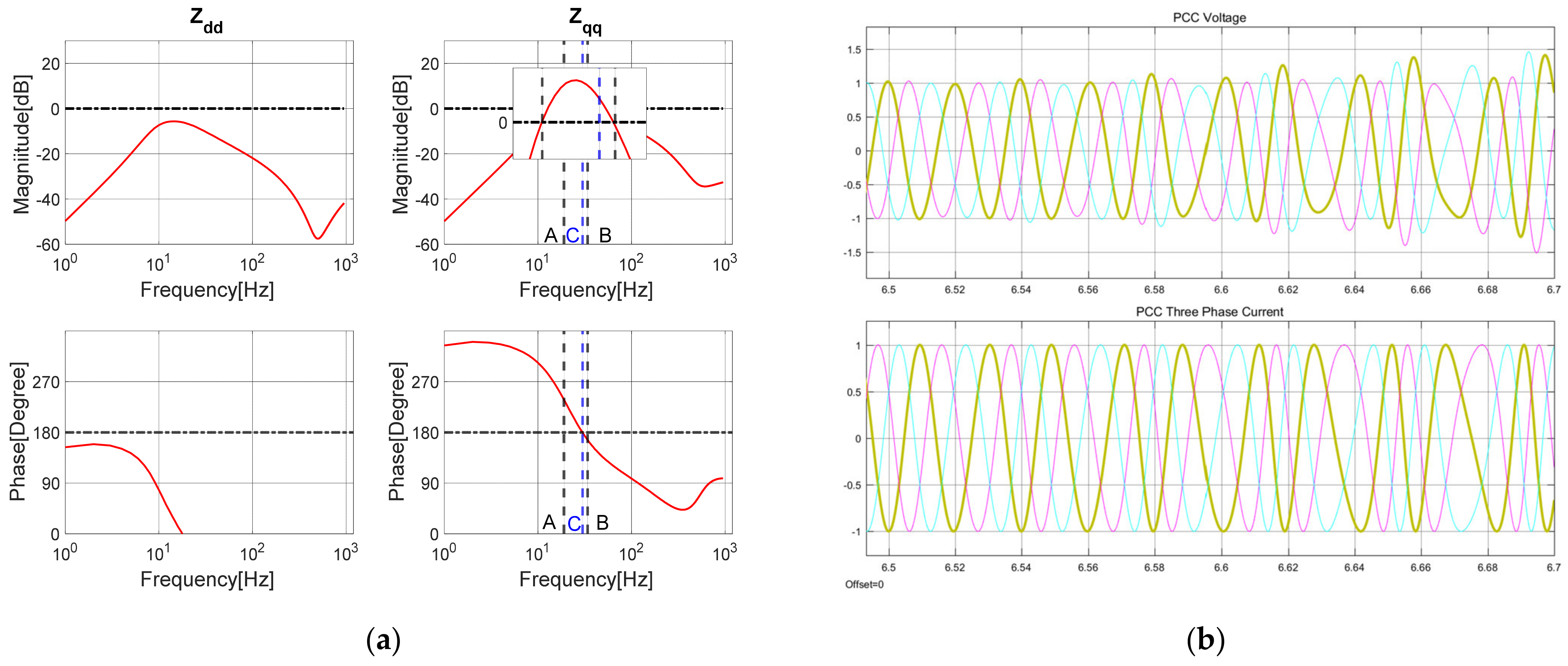 Electronics 10 01865 g015