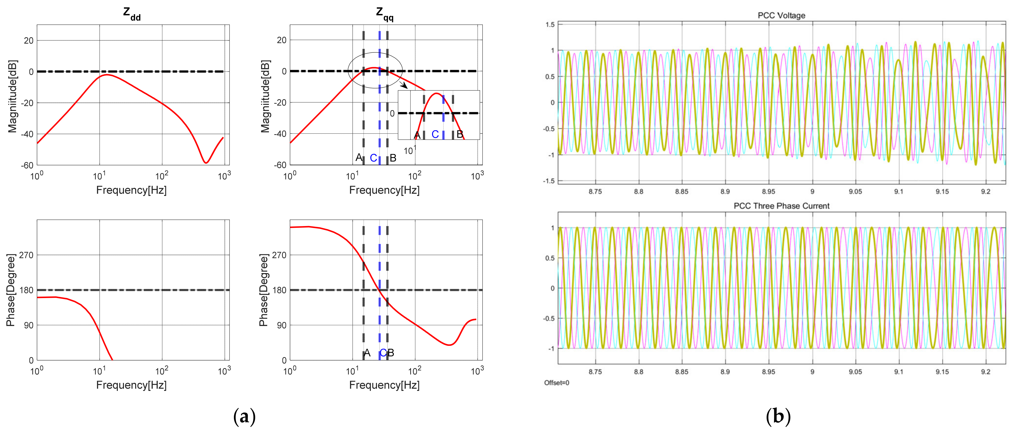 Electronics 10 01865 g016