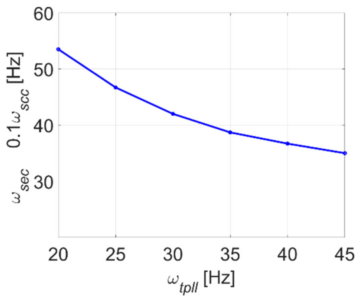 Electronics 10 01865 g019