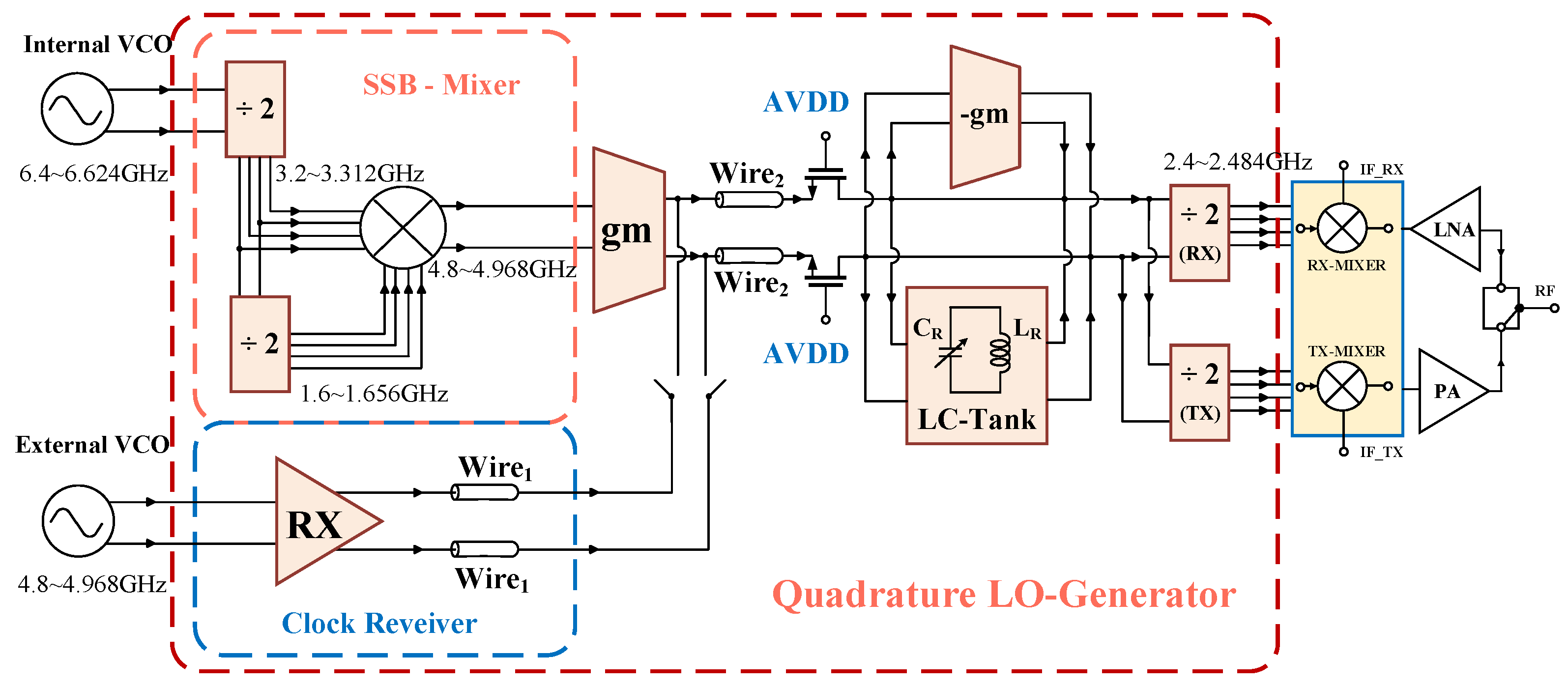 Electronics 10 01869 g001