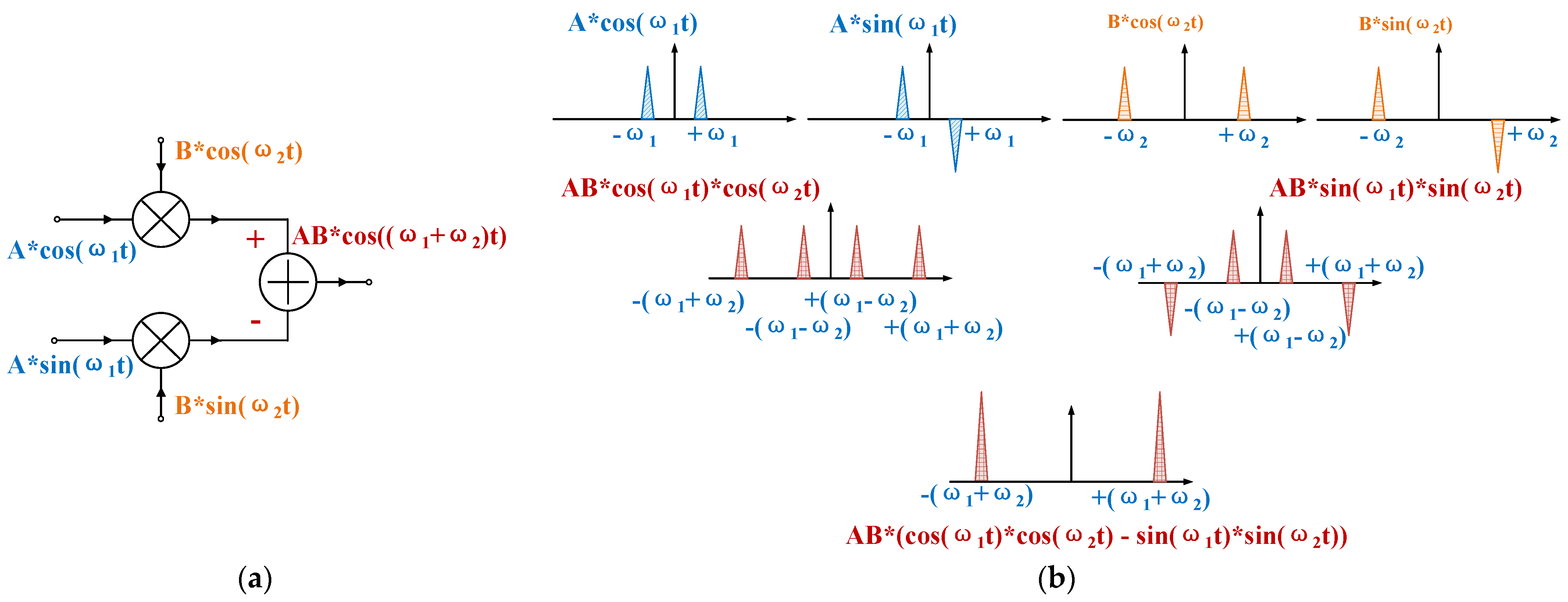 Electronics 10 01869 g002