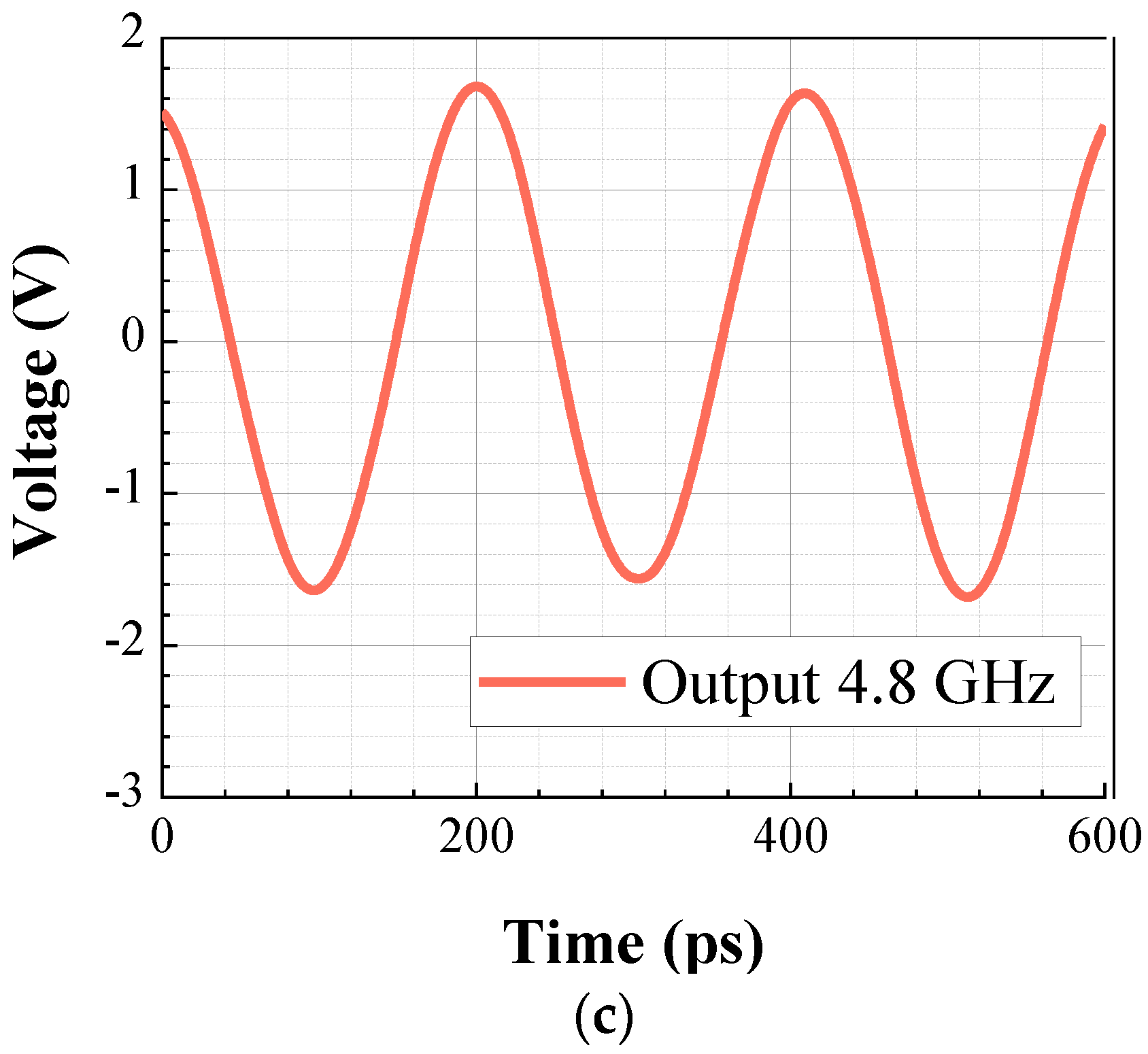 Electronics 10 01869 g004b