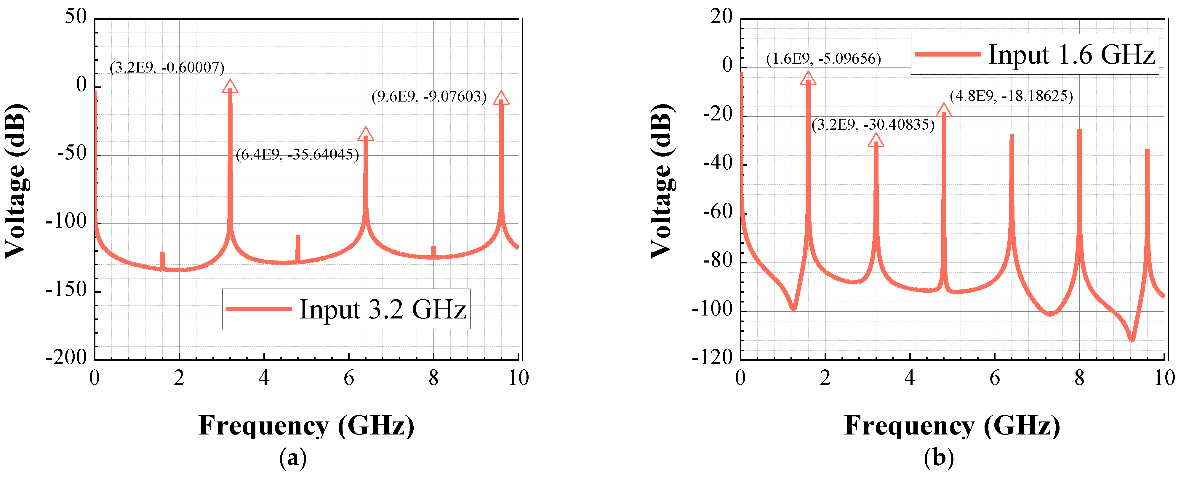 Electronics 10 01869 g005a