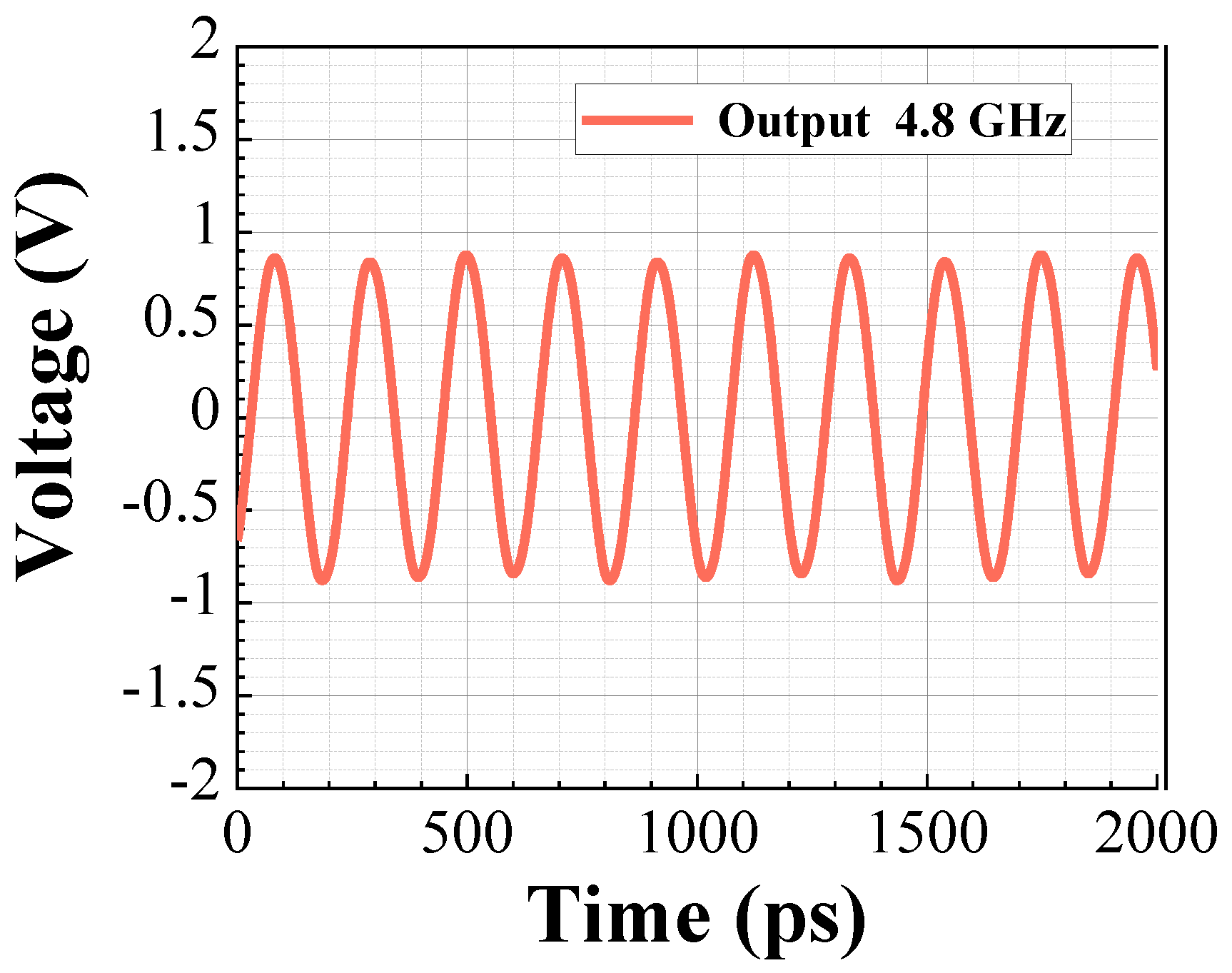Electronics 10 01869 g009