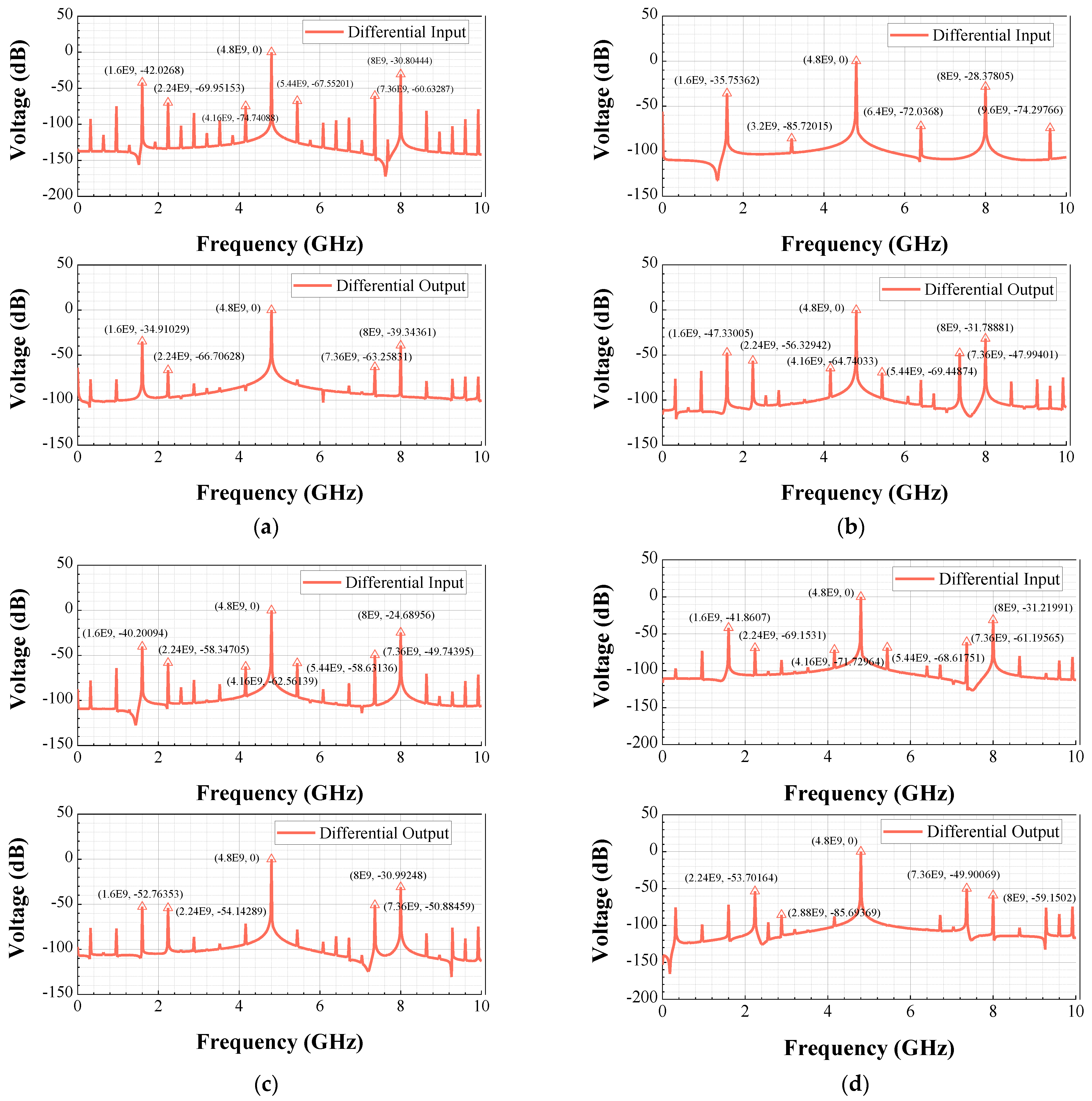 Electronics 10 01869 g010