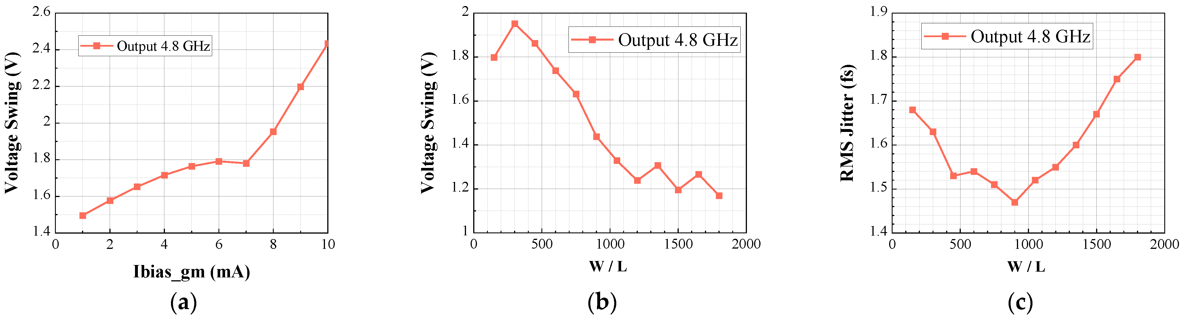 Electronics 10 01869 g015