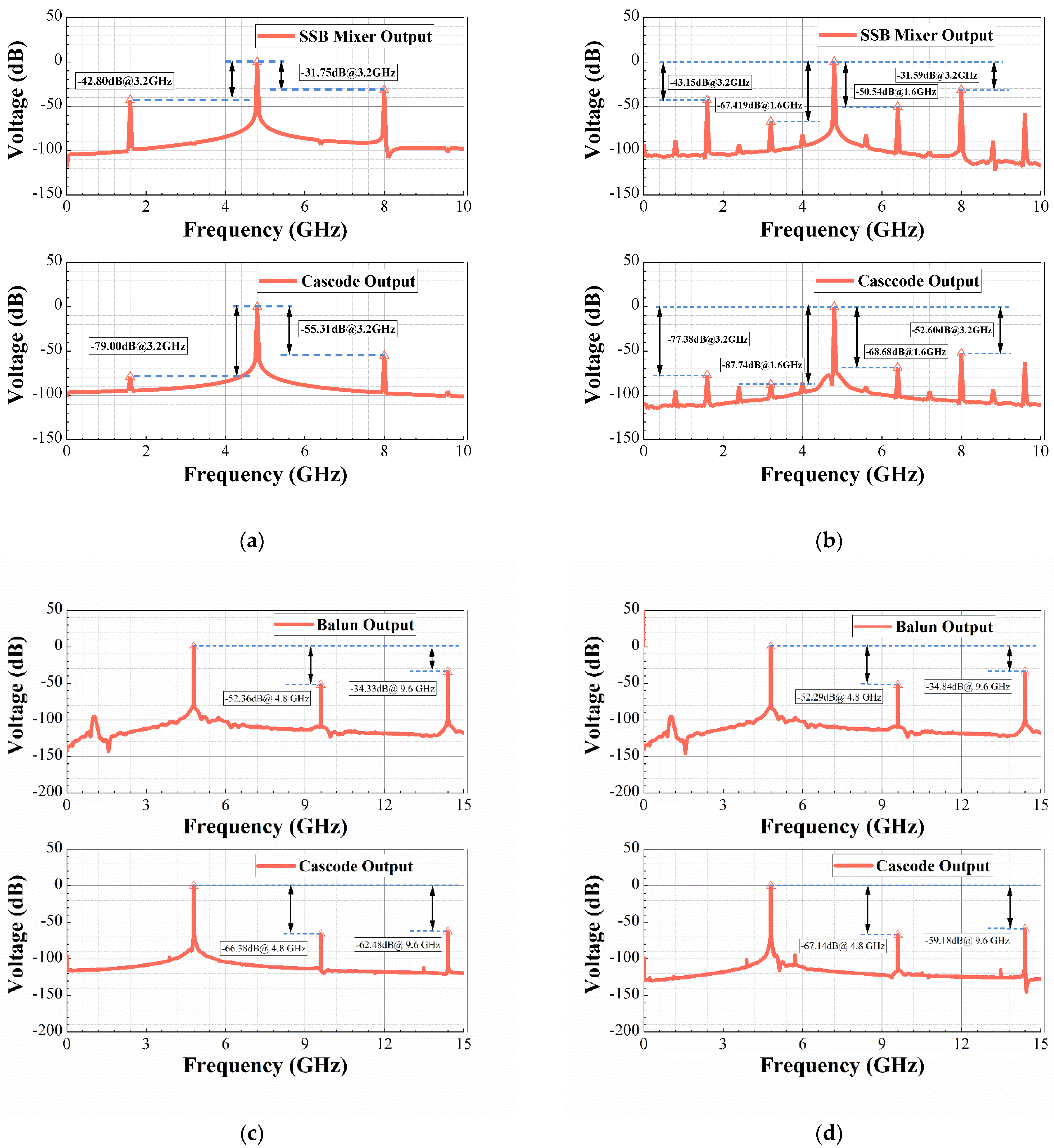 Electronics 10 01869 g024