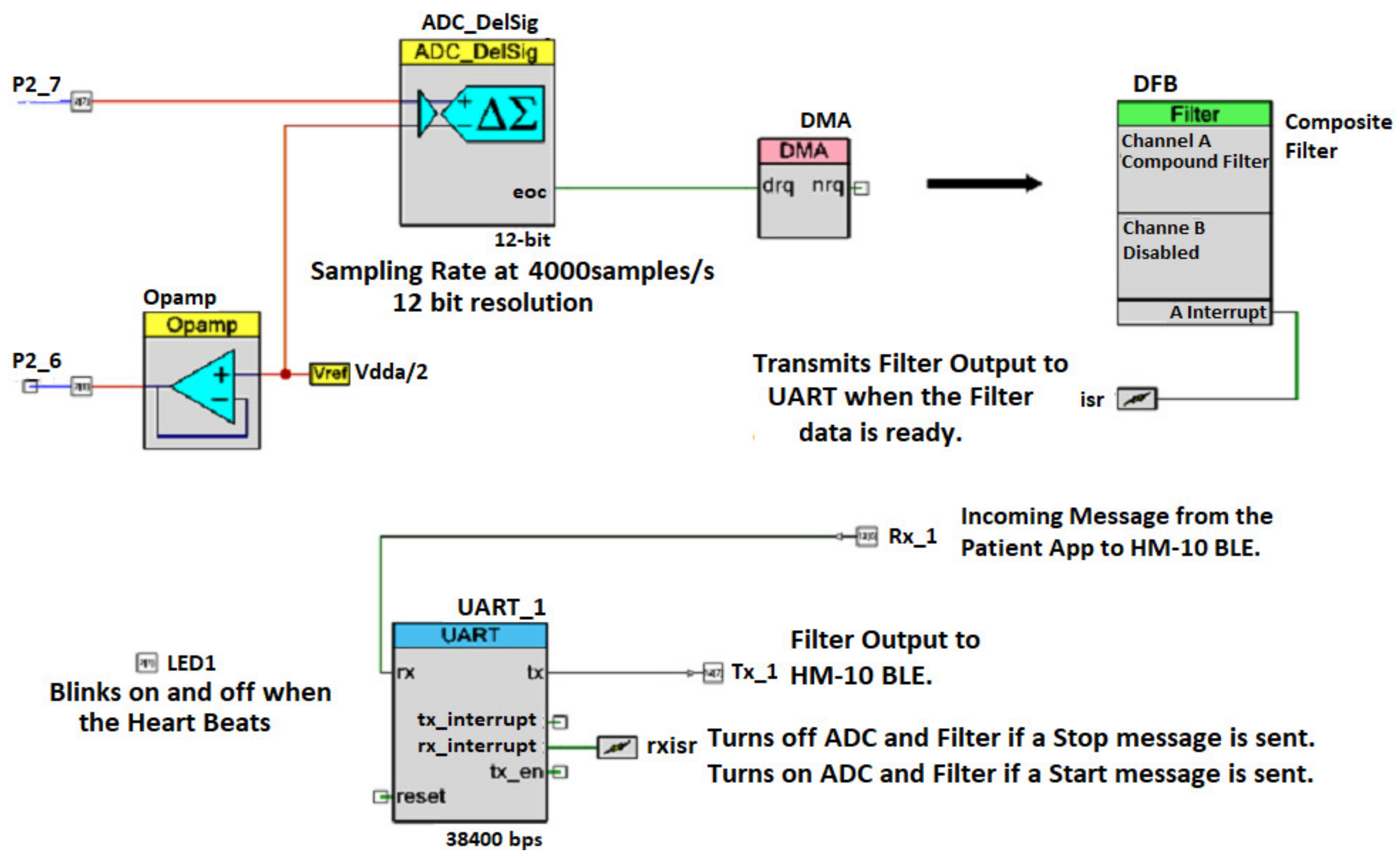 Electronics 10 01871 g005