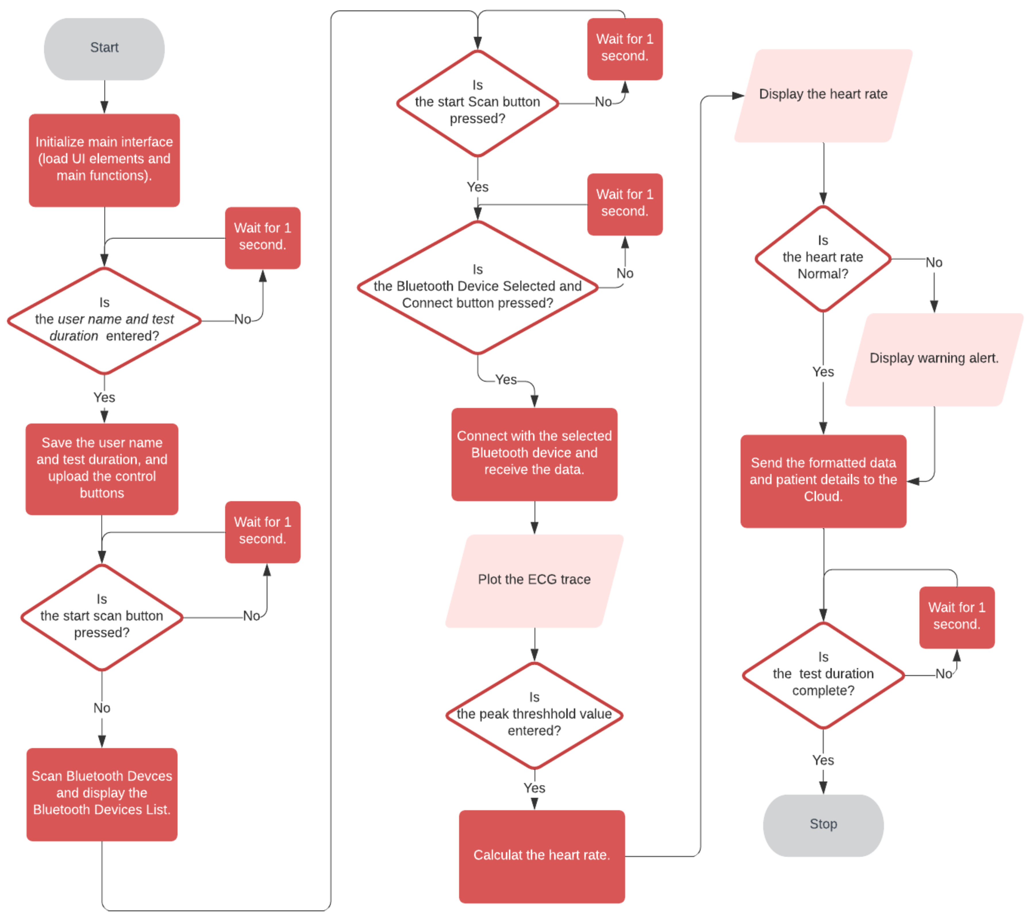 Electronics 10 01871 g007
