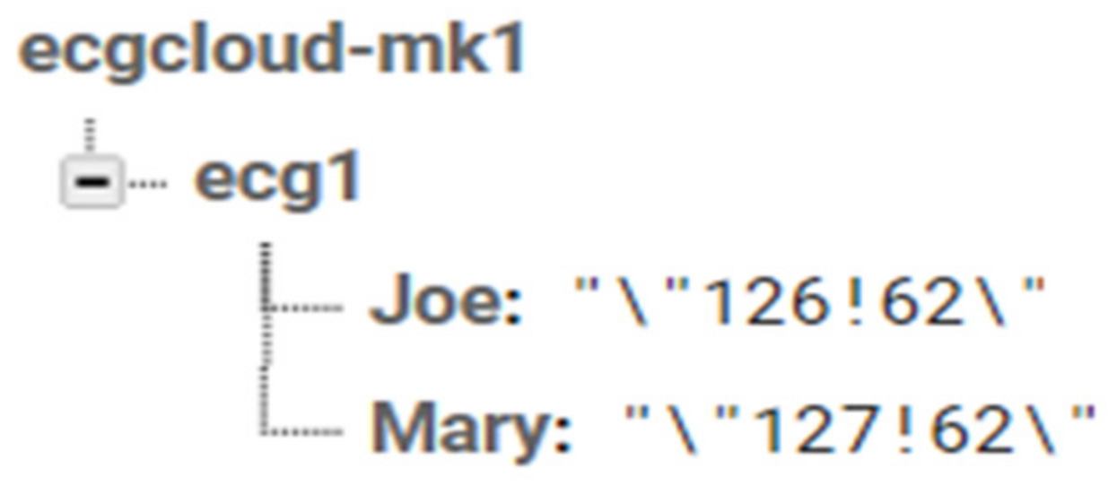 Electronics 10 01871 g008