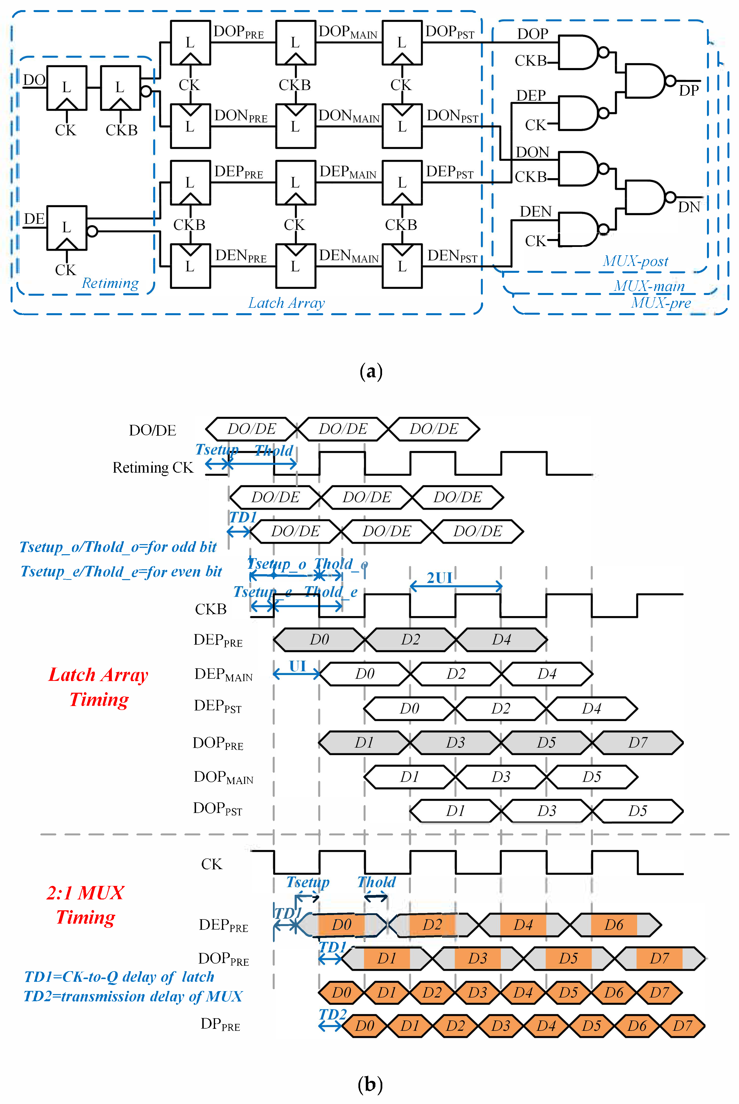 Electronics 10 01873 g003