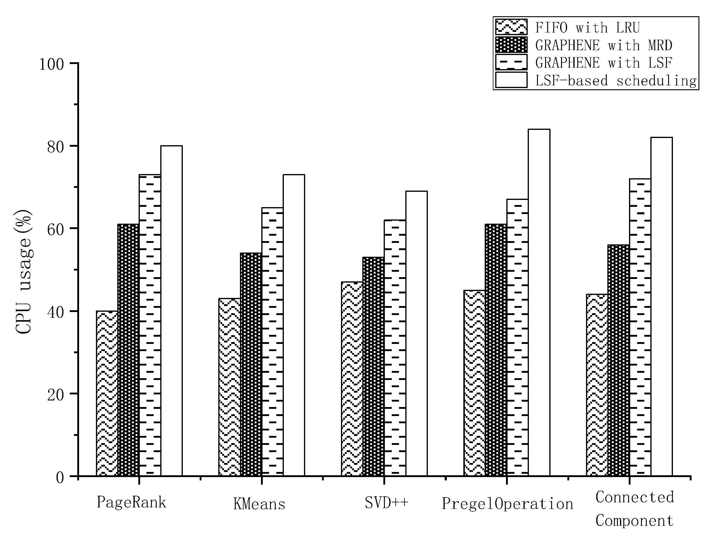 Electronics 10 01874 g008
