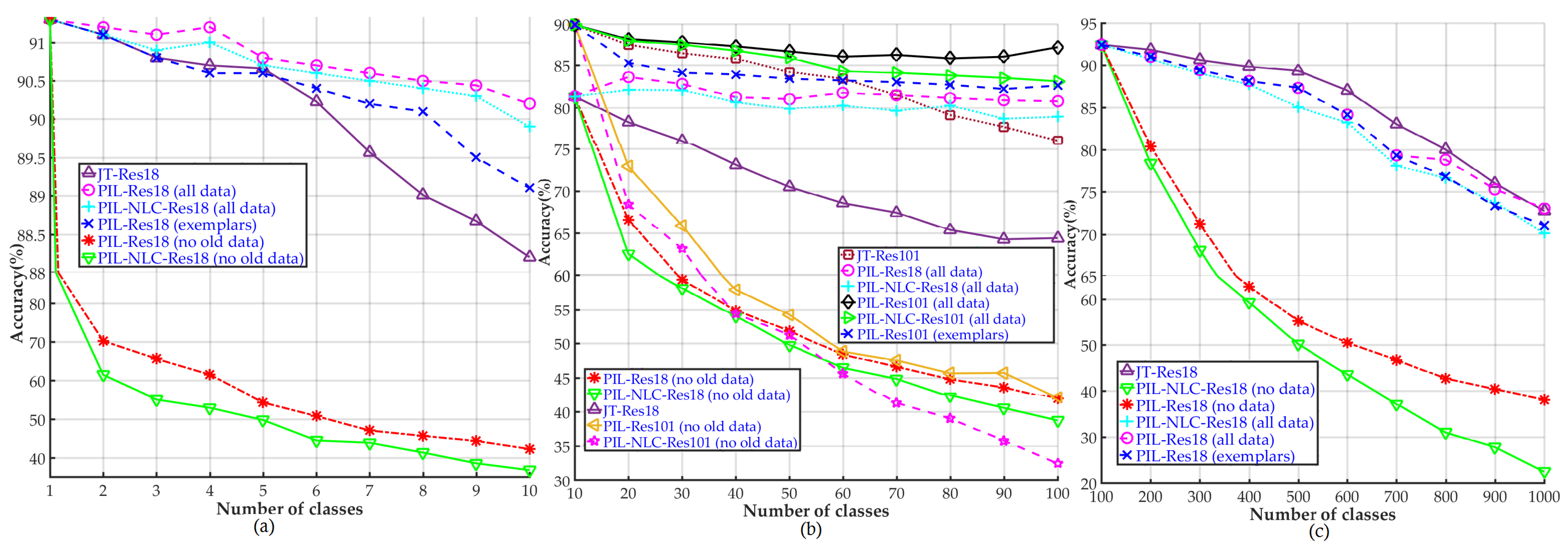 Electronics 10 01879 g002