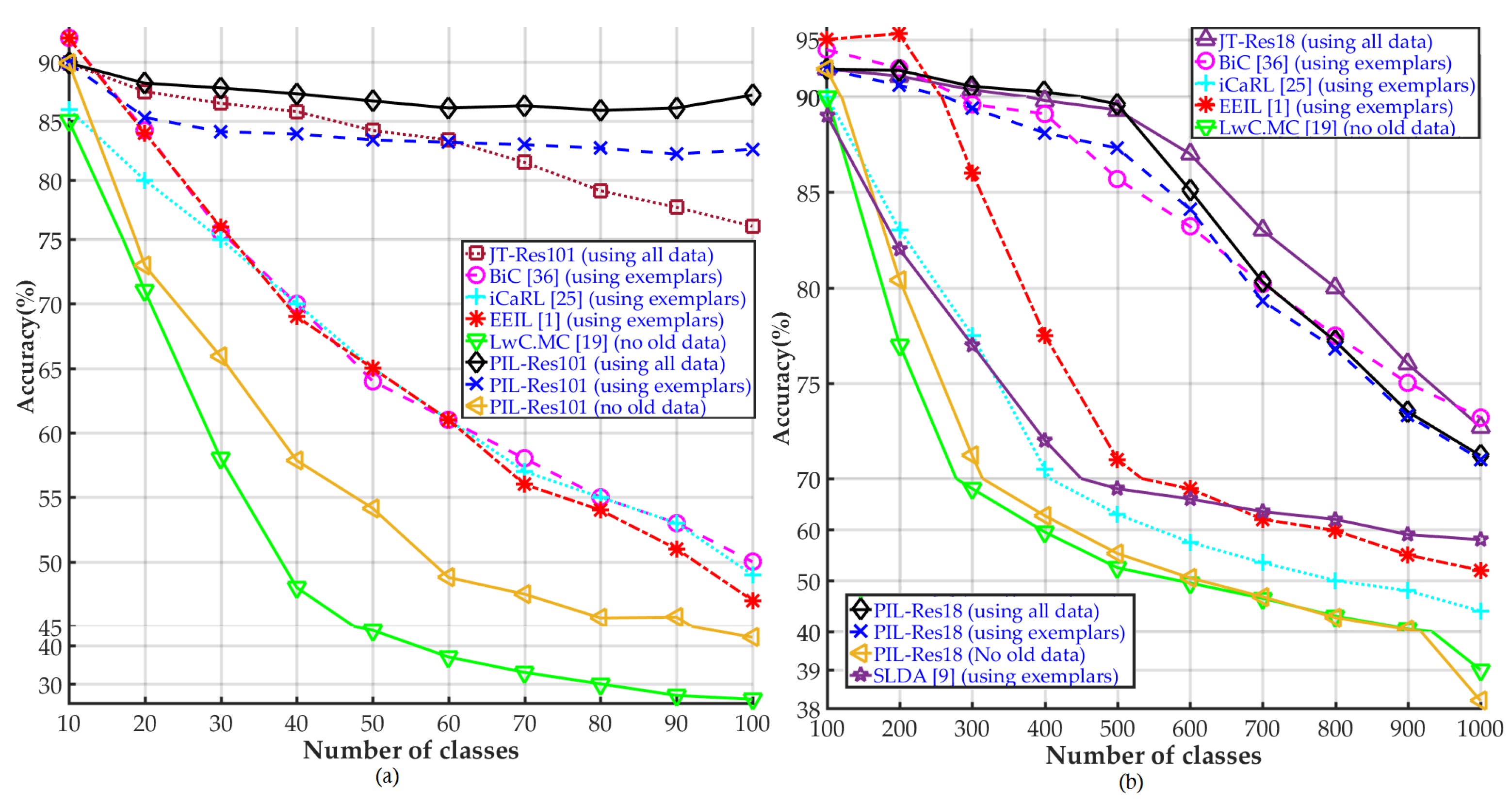 Electronics 10 01879 g005