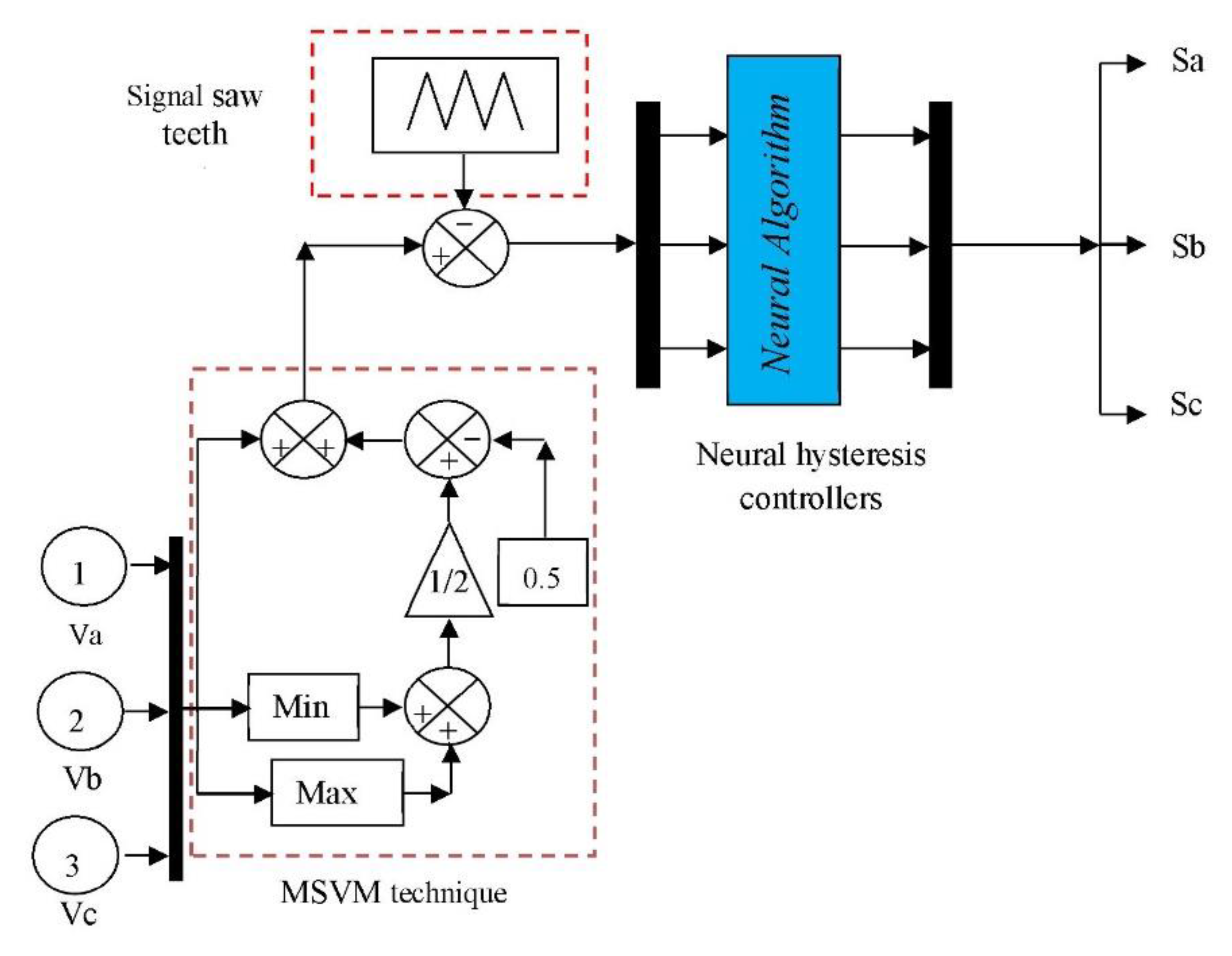 Electronics 10 01880 g004