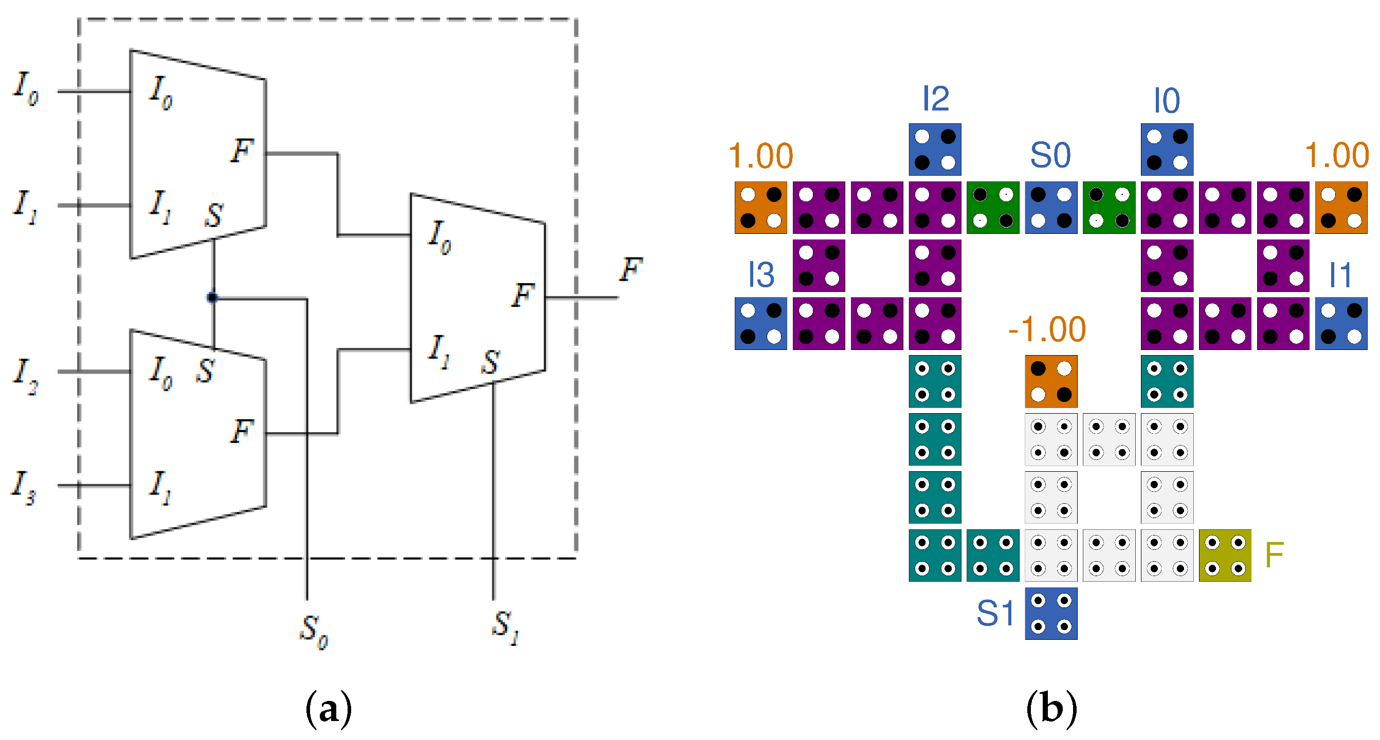 Electronics 10 01885 g003