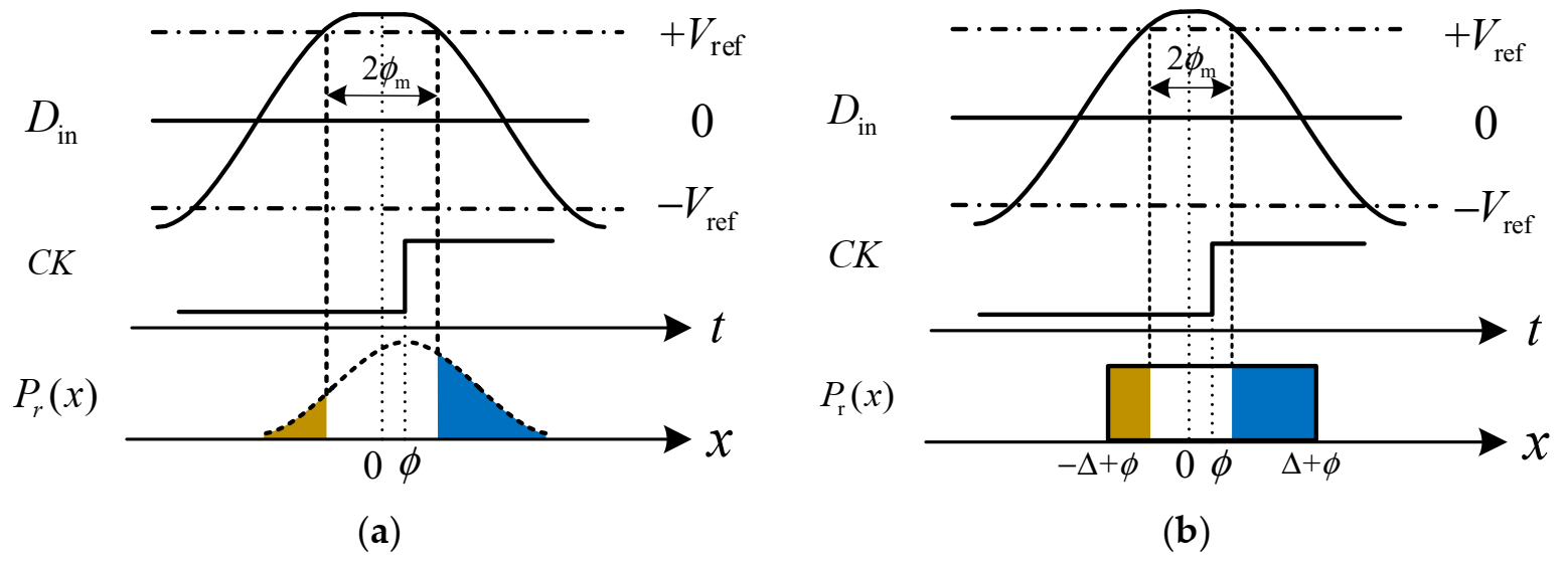 Electronics 10 01888 g003