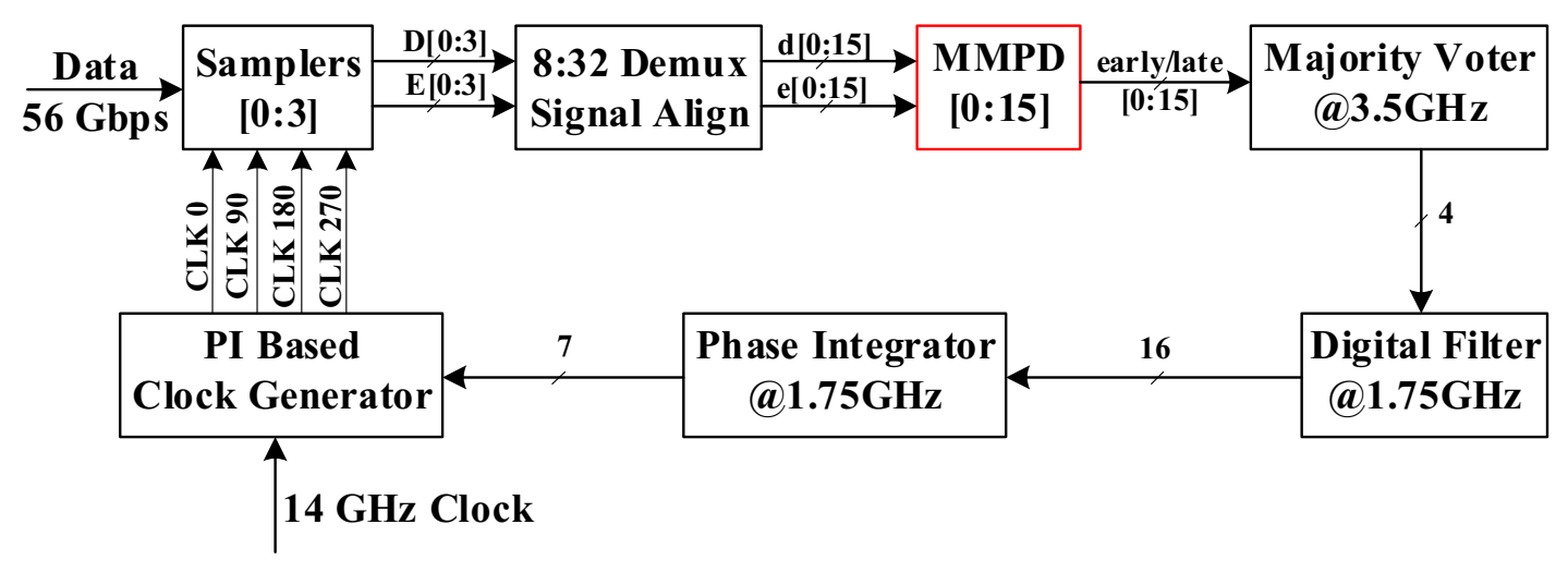 Electronics 10 01888 g006