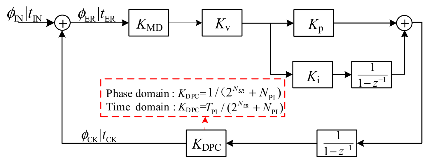 Electronics 10 01888 g007